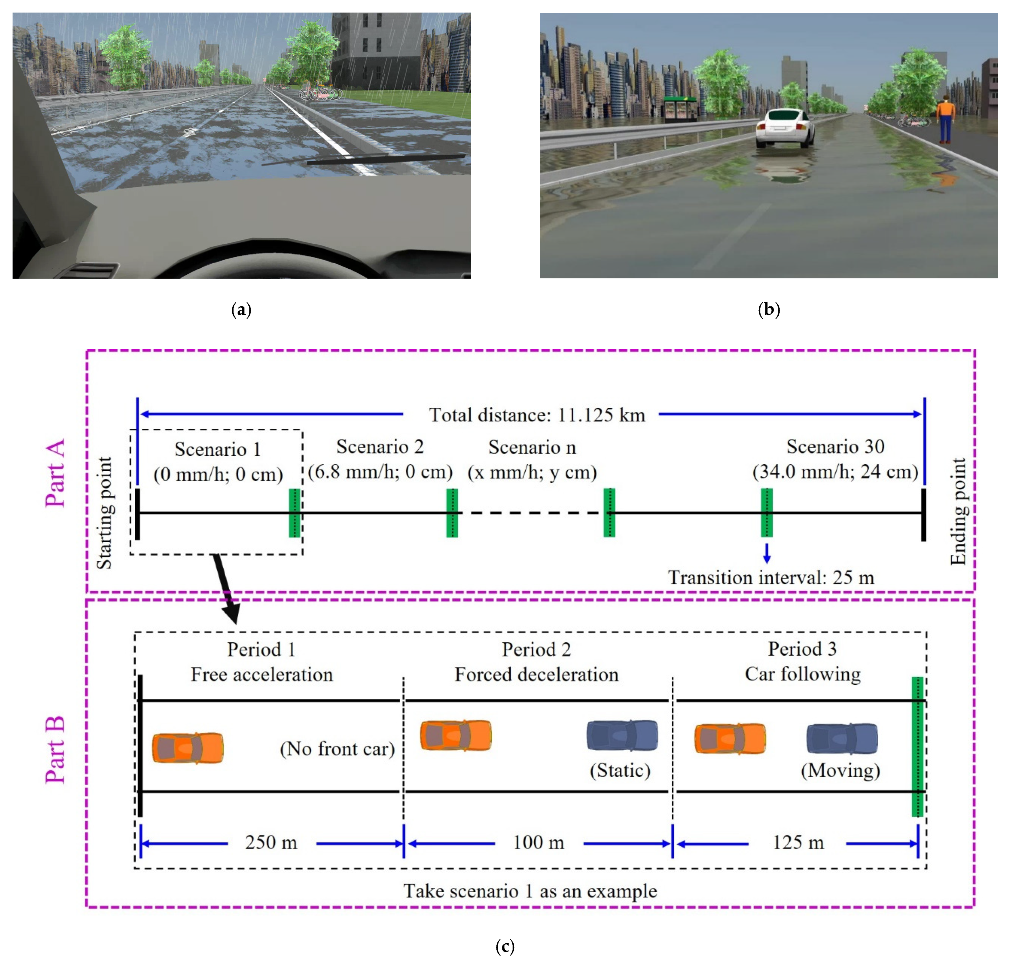 Sustainability 14 08517 g002