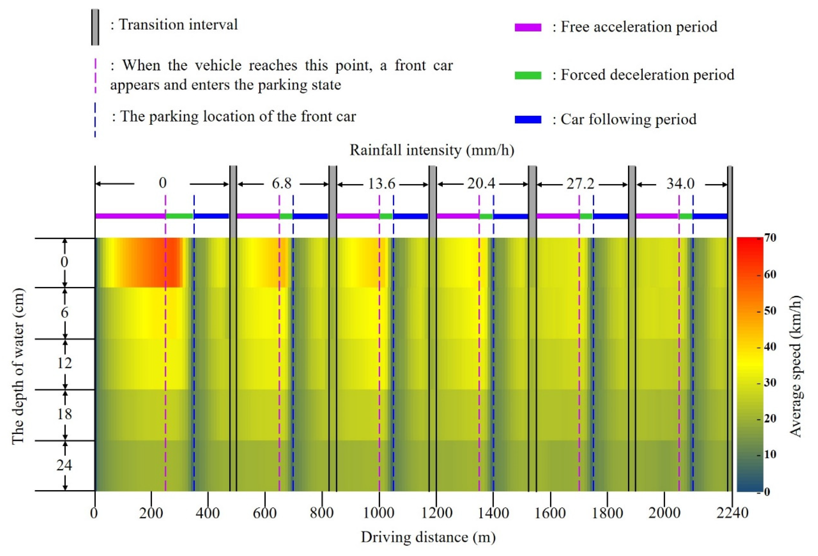 Sustainability 14 08517 g003