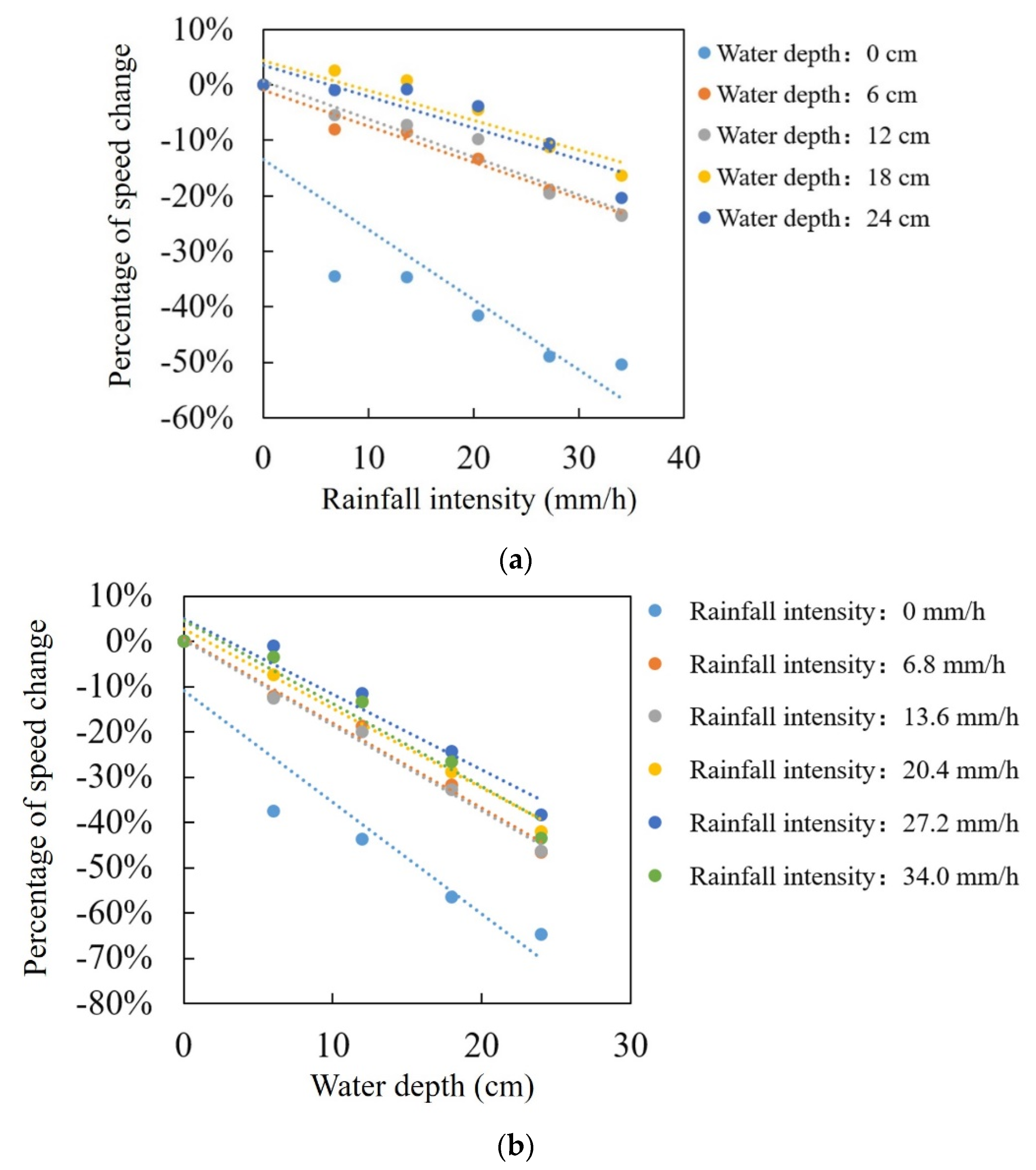 Sustainability 14 08517 g004