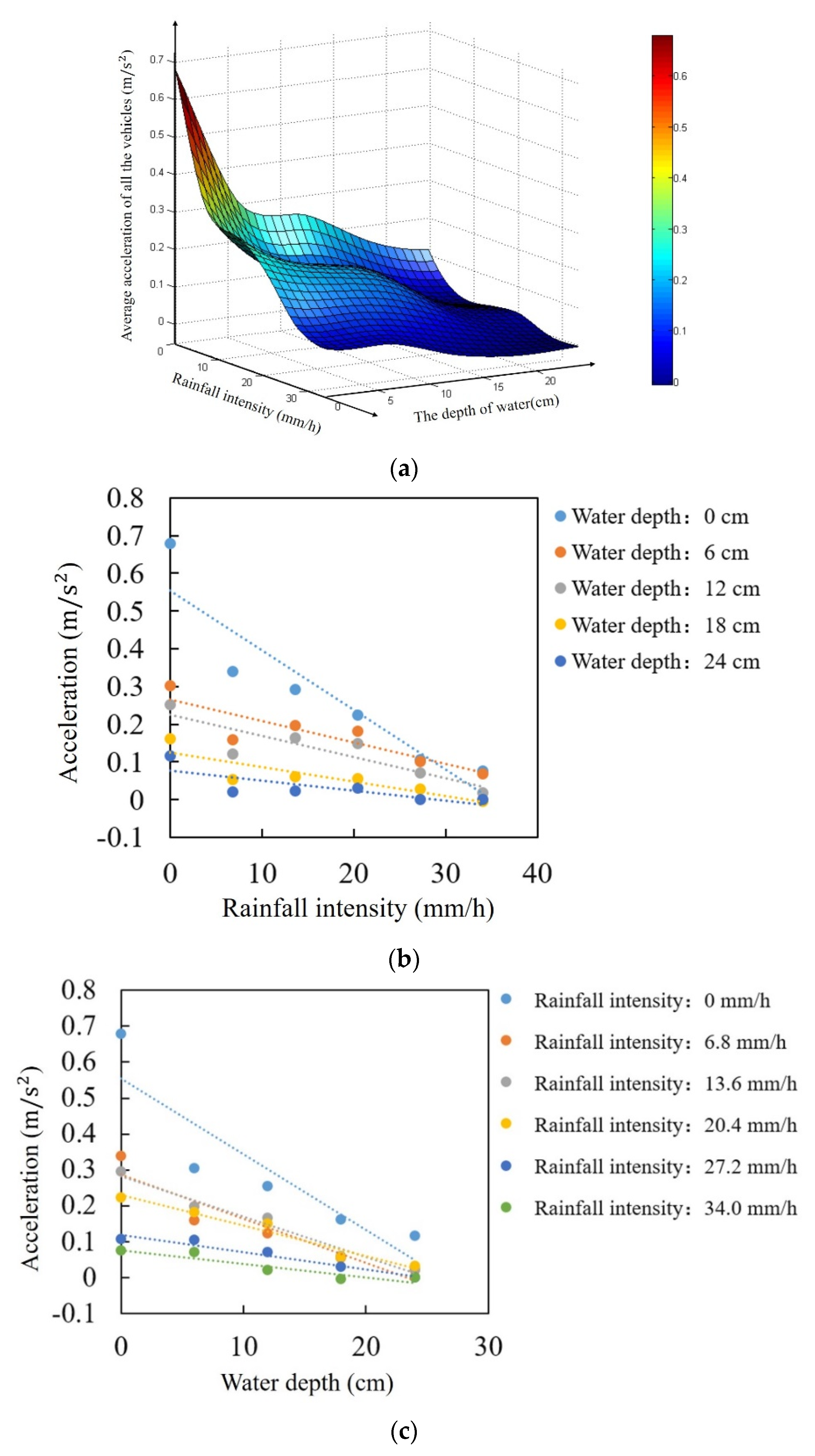 Sustainability 14 08517 g006