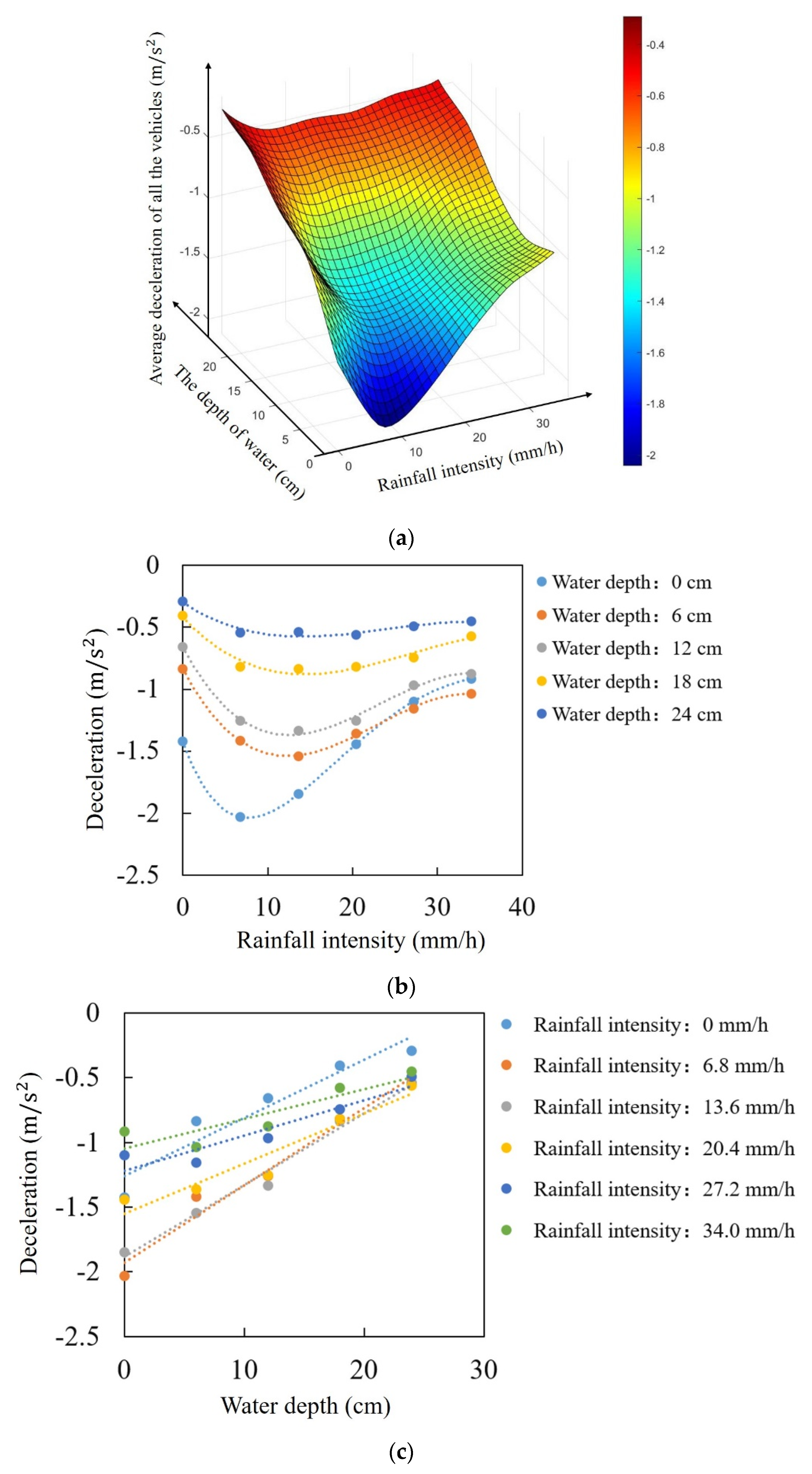 Sustainability 14 08517 g007
