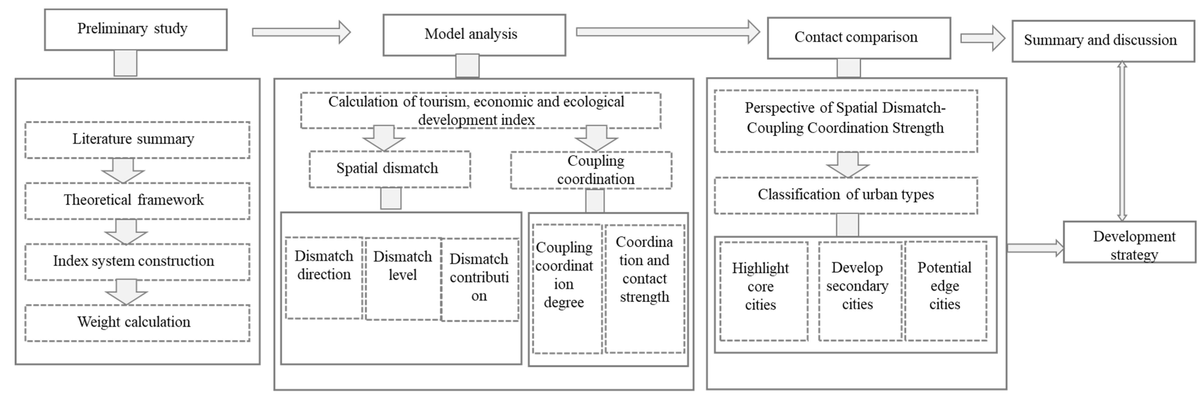 Sustainability 14 08518 g001 550