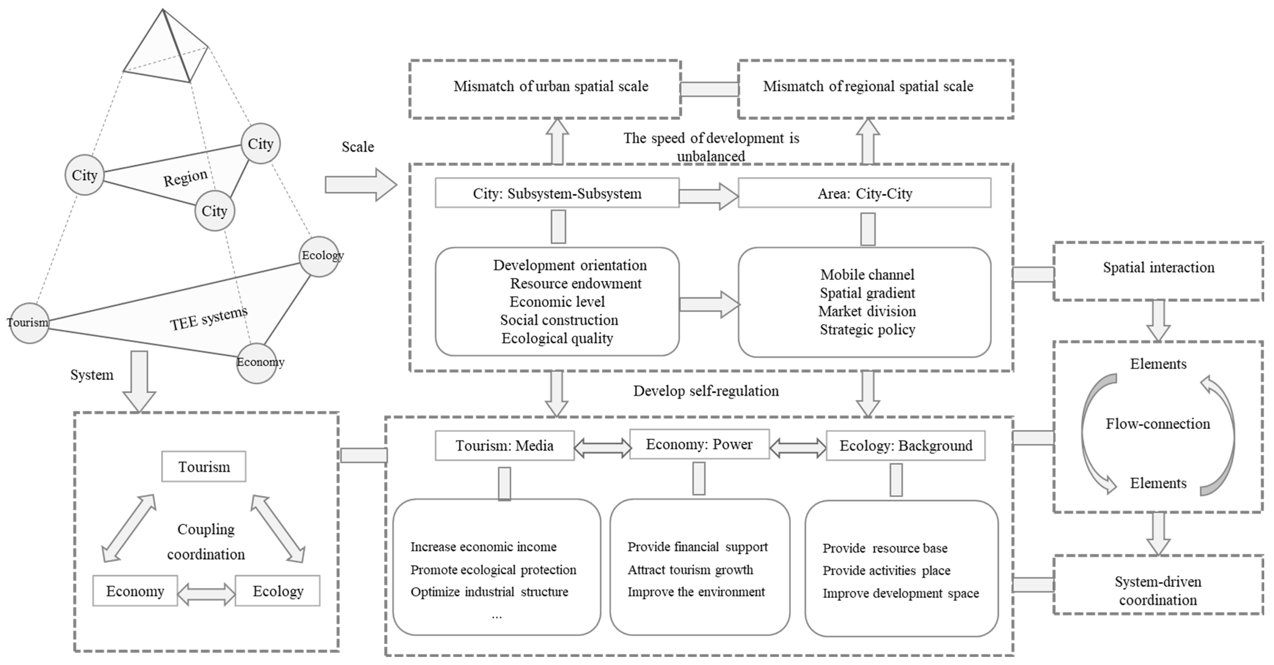 Sustainability 14 08518 g002 550