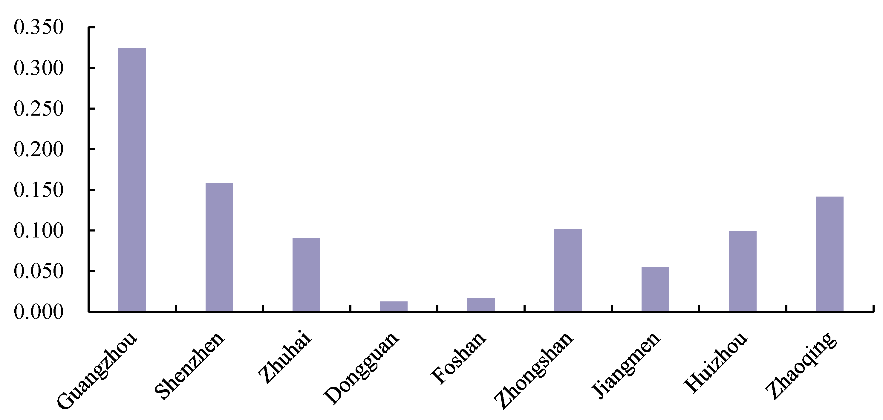 Sustainability 14 08518 g005 550