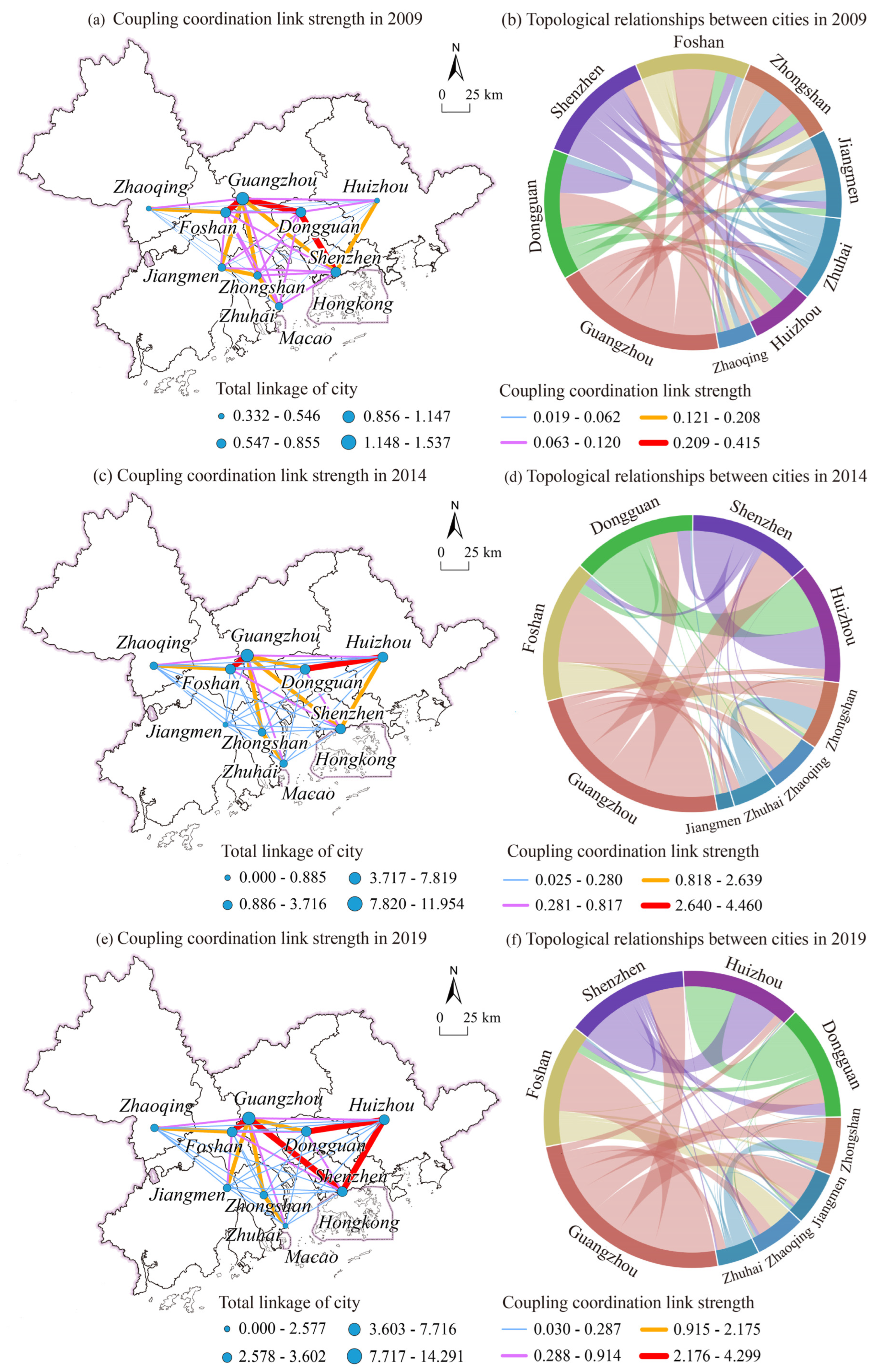 Sustainability 14 08518 g007 550