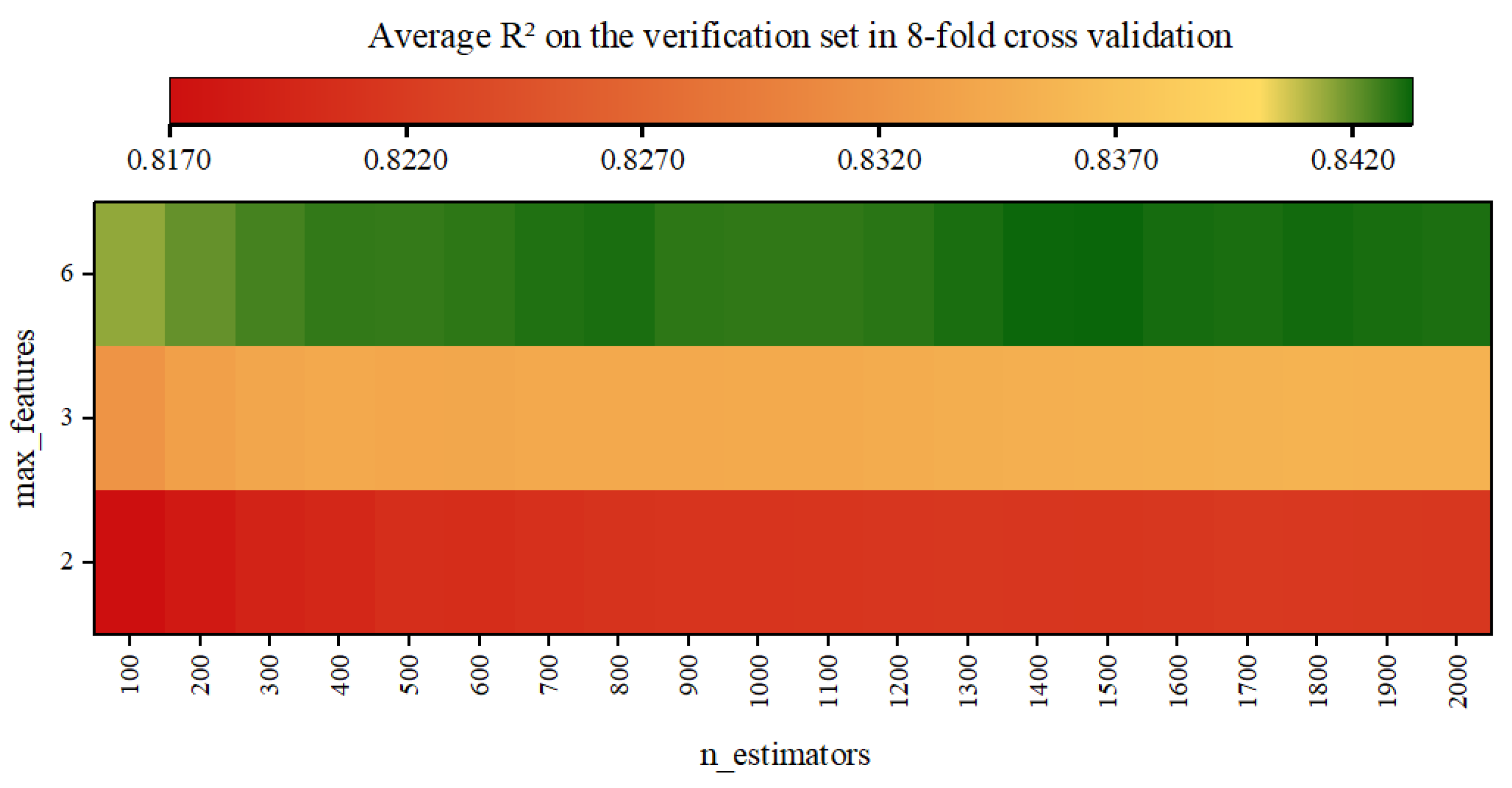 Sustainability 14 08520 g003