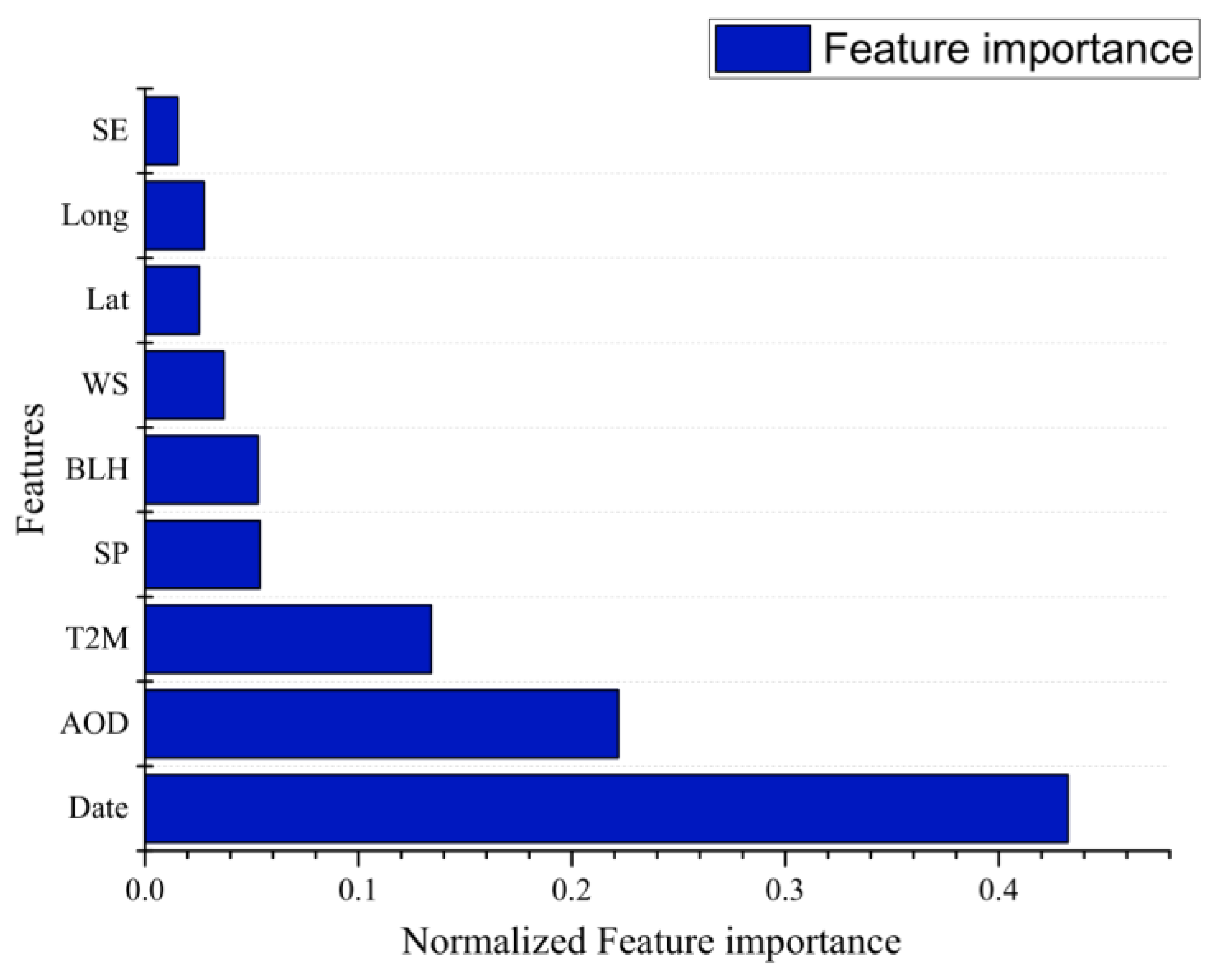 Sustainability 14 08520 g004