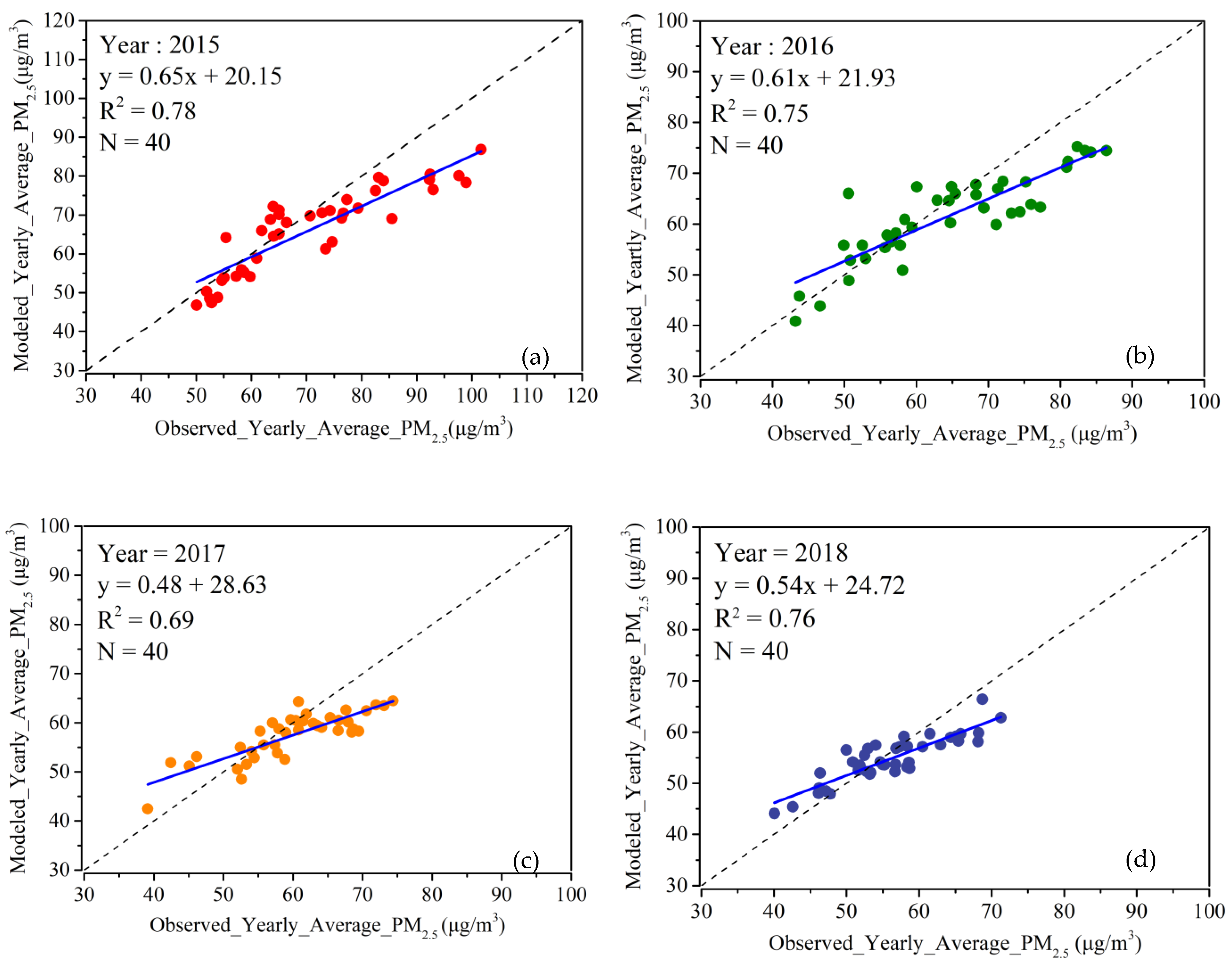 Sustainability 14 08520 g006a
