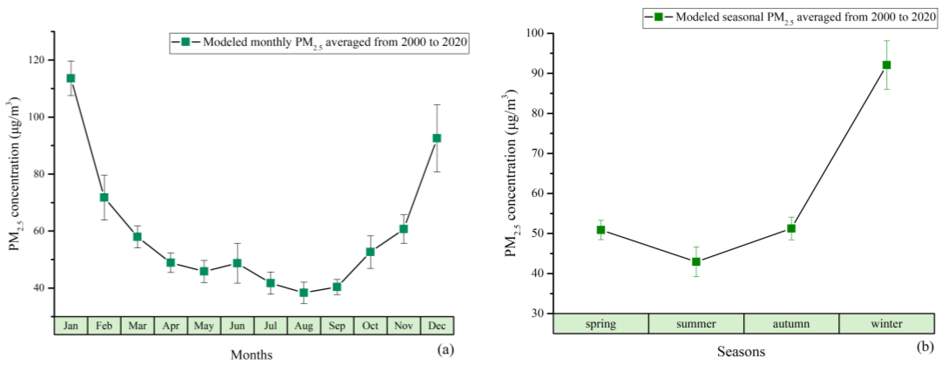 Sustainability 14 08520 g0a1