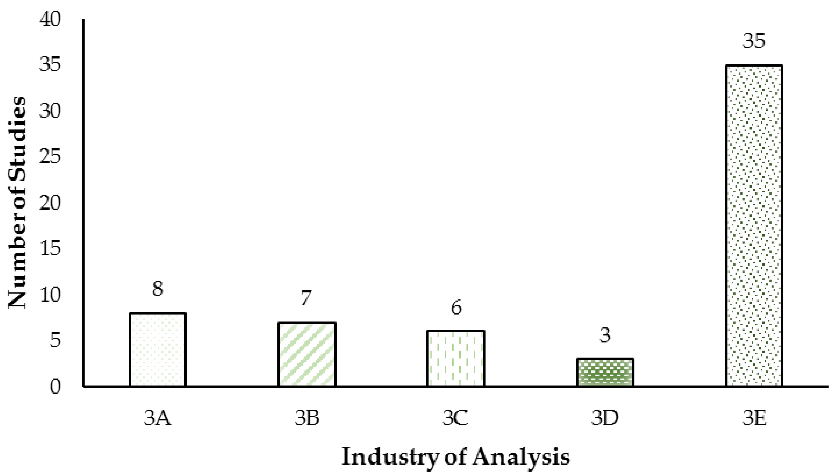 Sustainability 14 08523 g005
