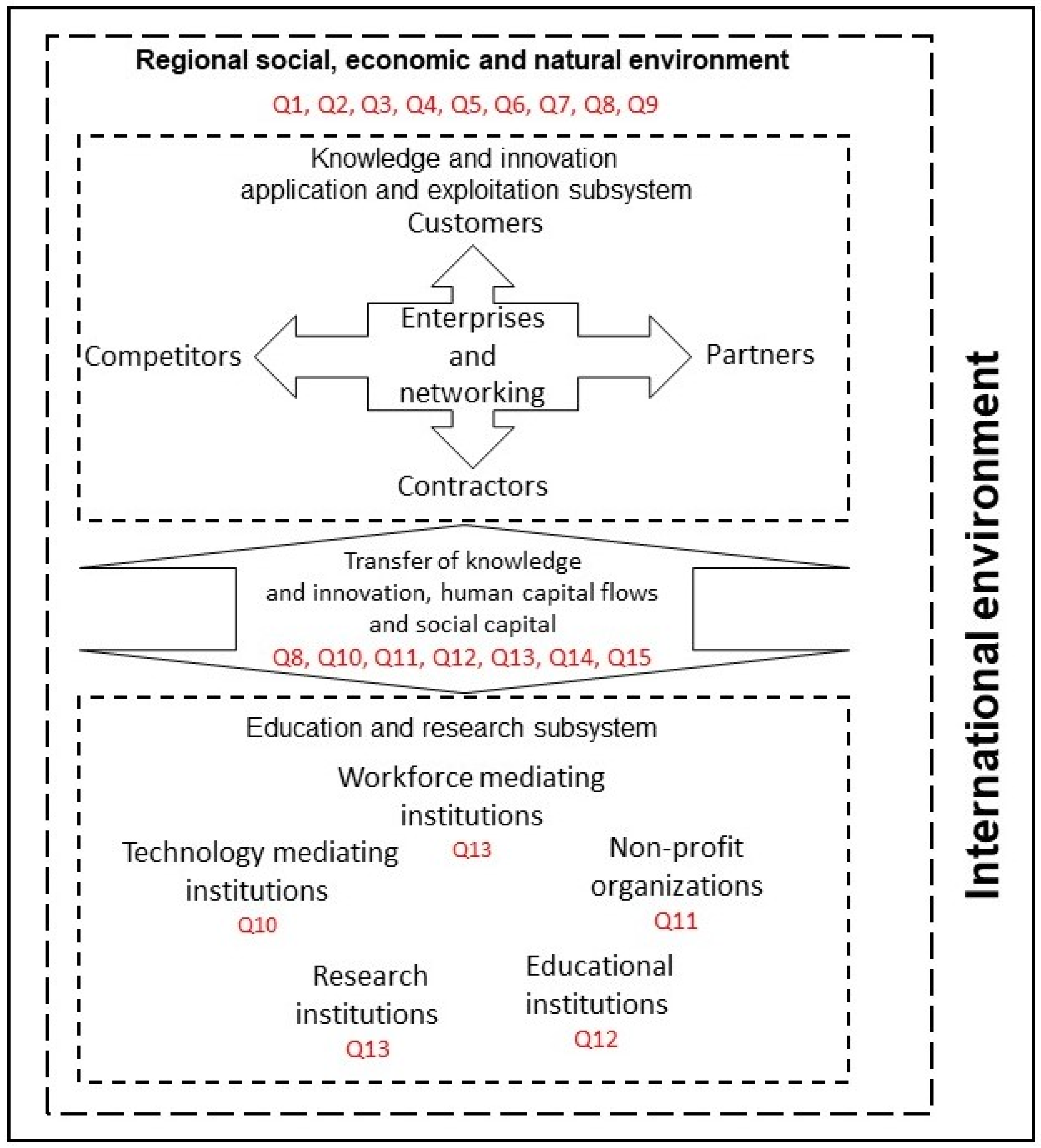 Sustainability 14 08529 g001 550