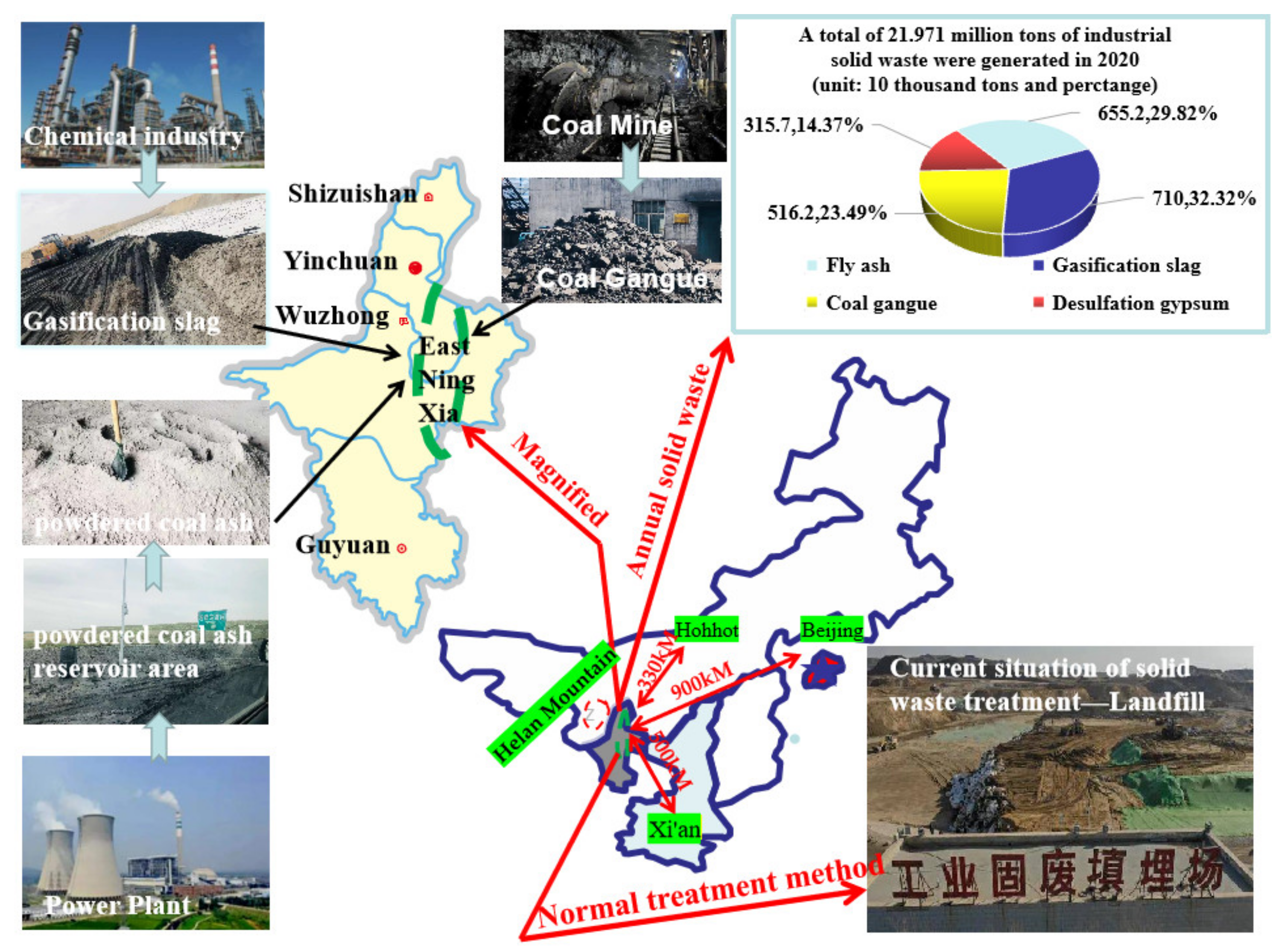 Sustainability 14 08530 g001