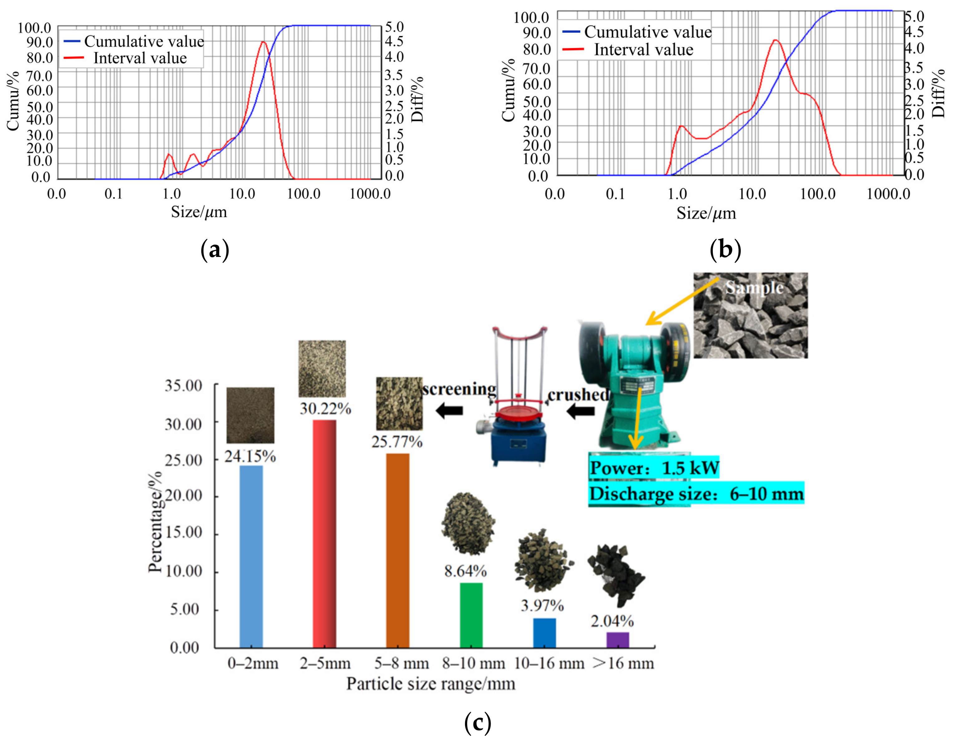 Sustainability 14 08530 g003