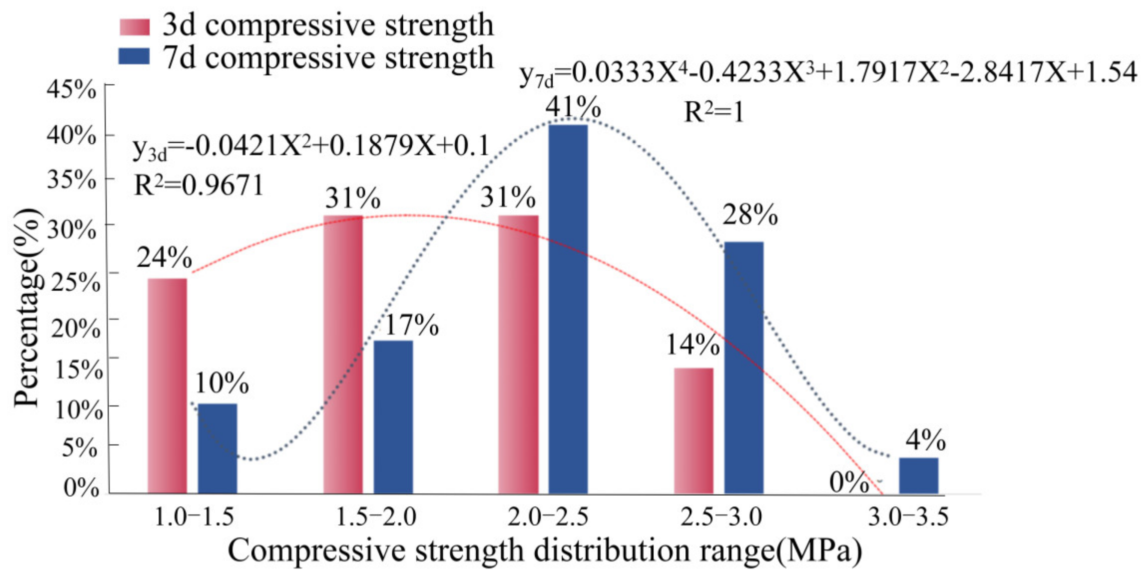 Sustainability 14 08530 g010