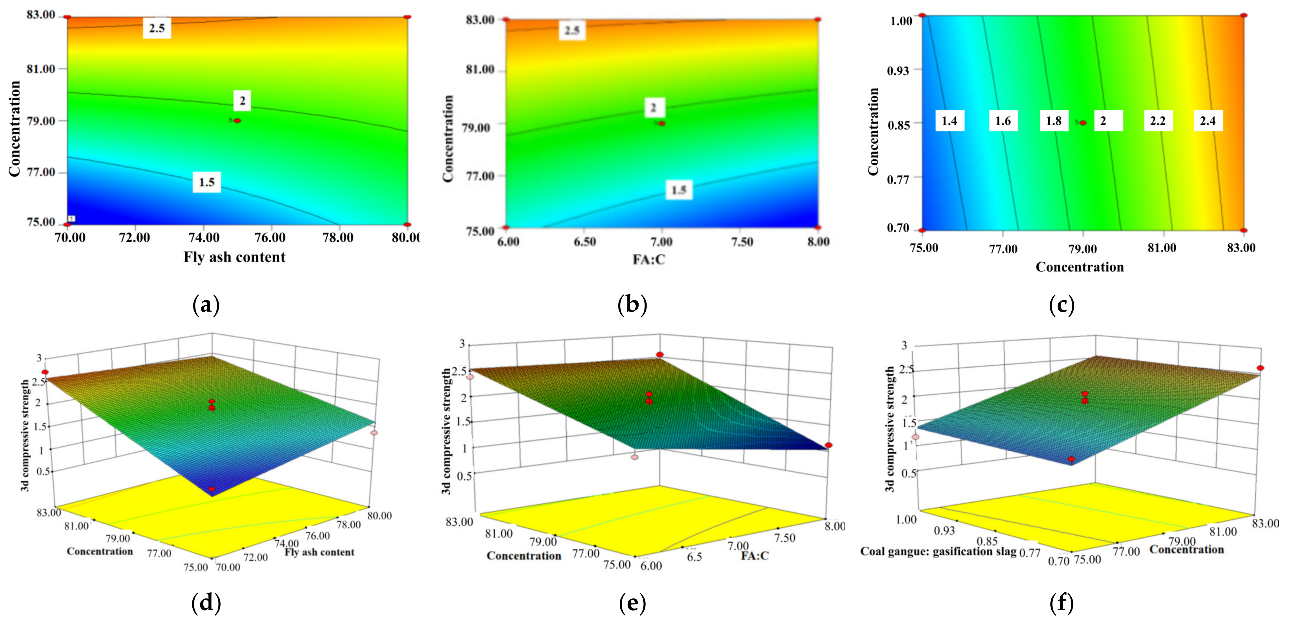 Sustainability 14 08530 g012