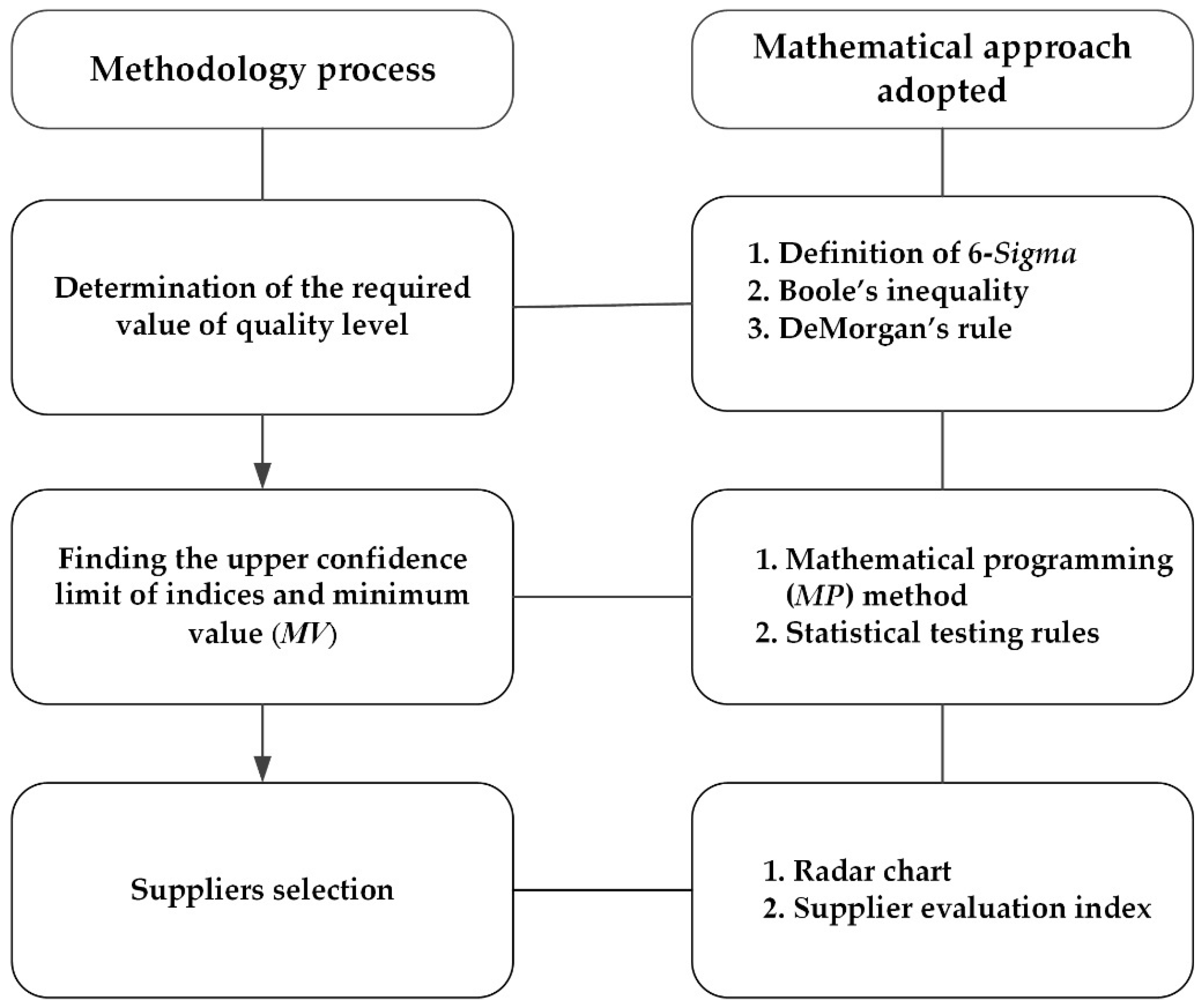 Sustainability 14 08532 g001