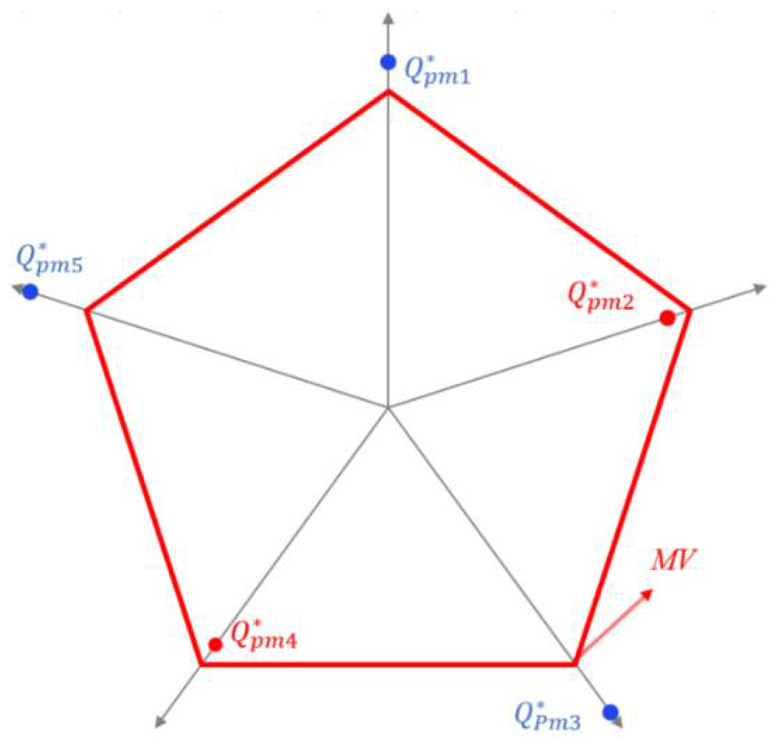 Sustainability 14 08532 g002