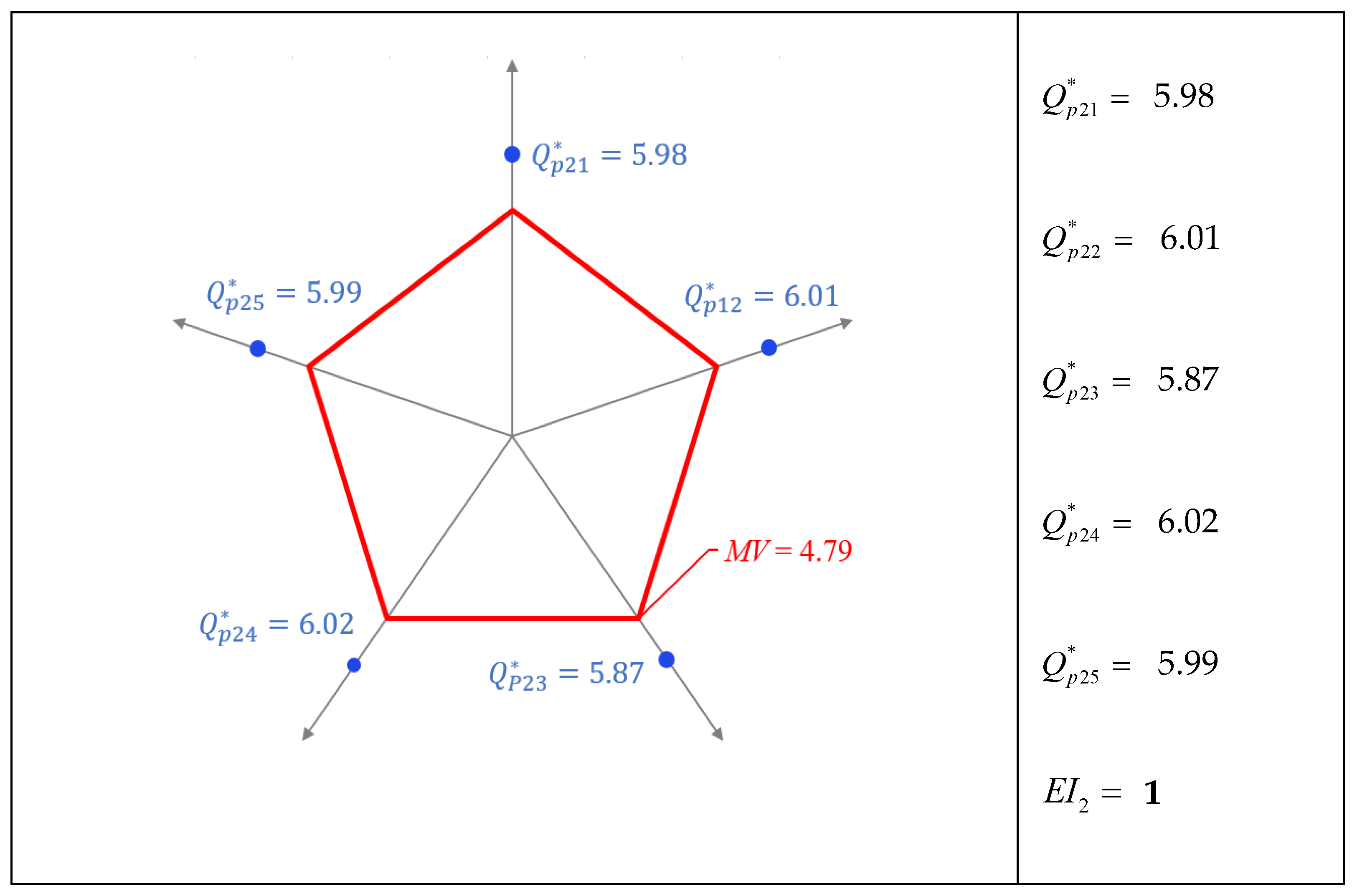 Sustainability 14 08532 g004