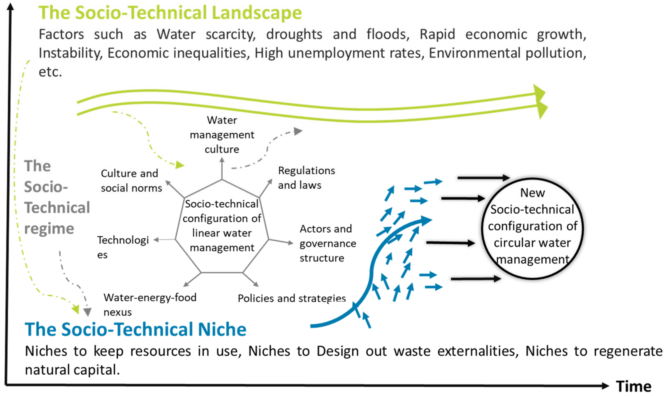 Sustainability 14 08533 g001