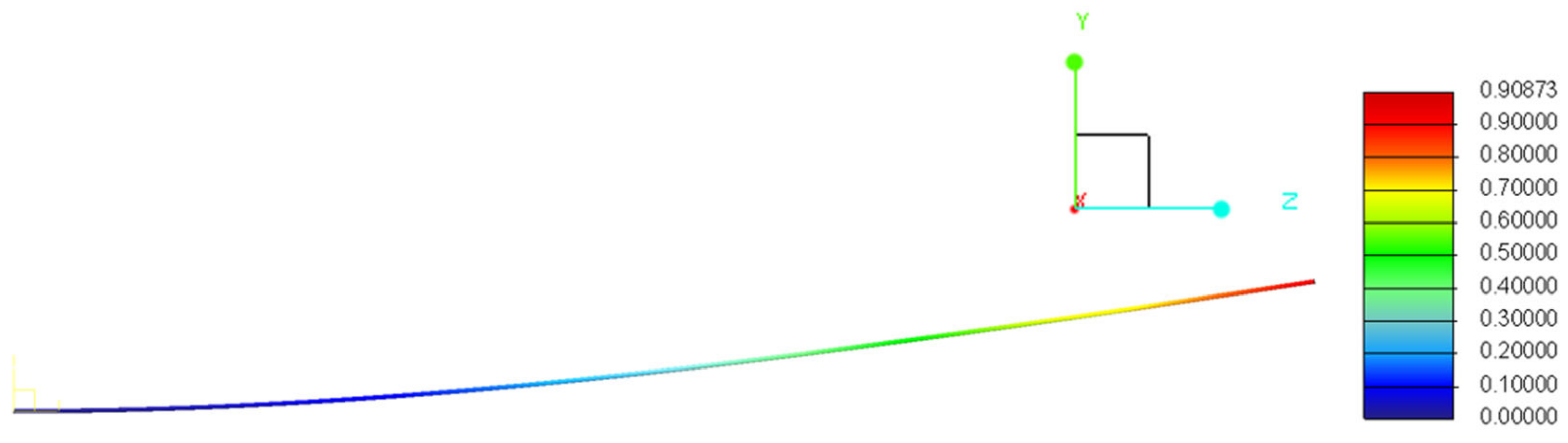 Sustainability 14 08536 g003