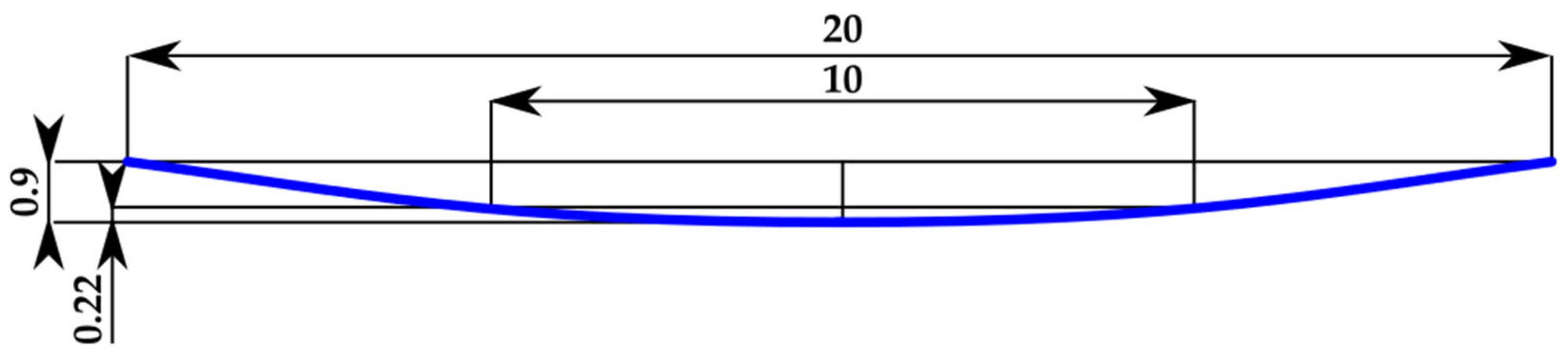 Sustainability 14 08536 g010
