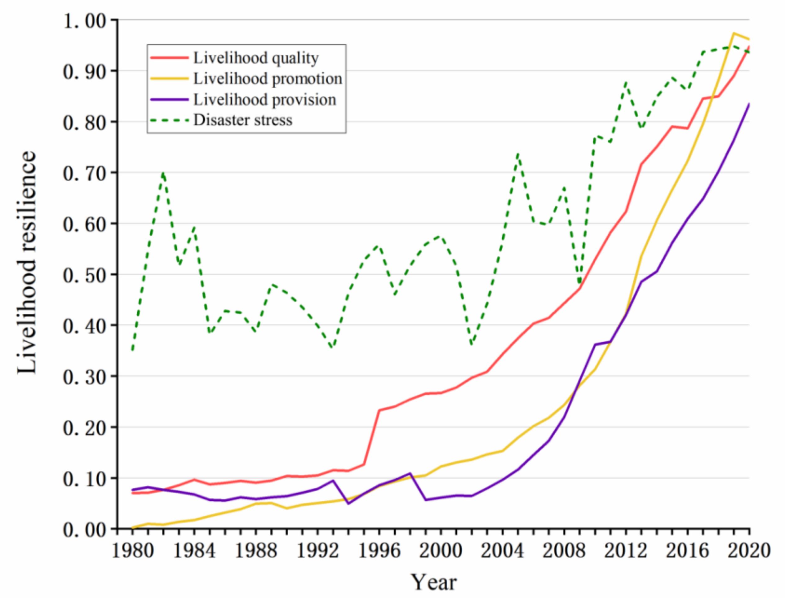 Sustainability 14 08540 g002