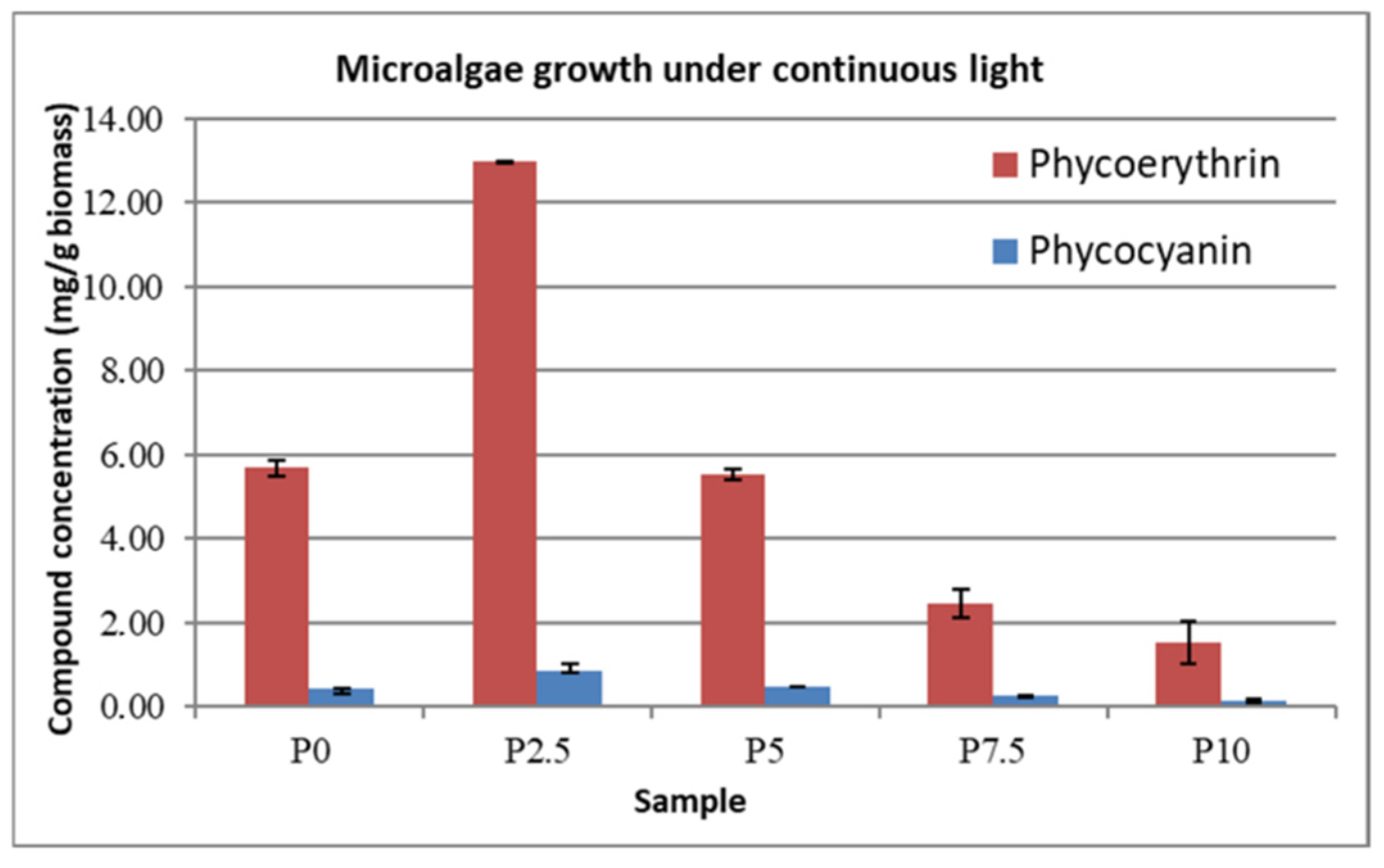 Sustainability 14 08545 g005 550