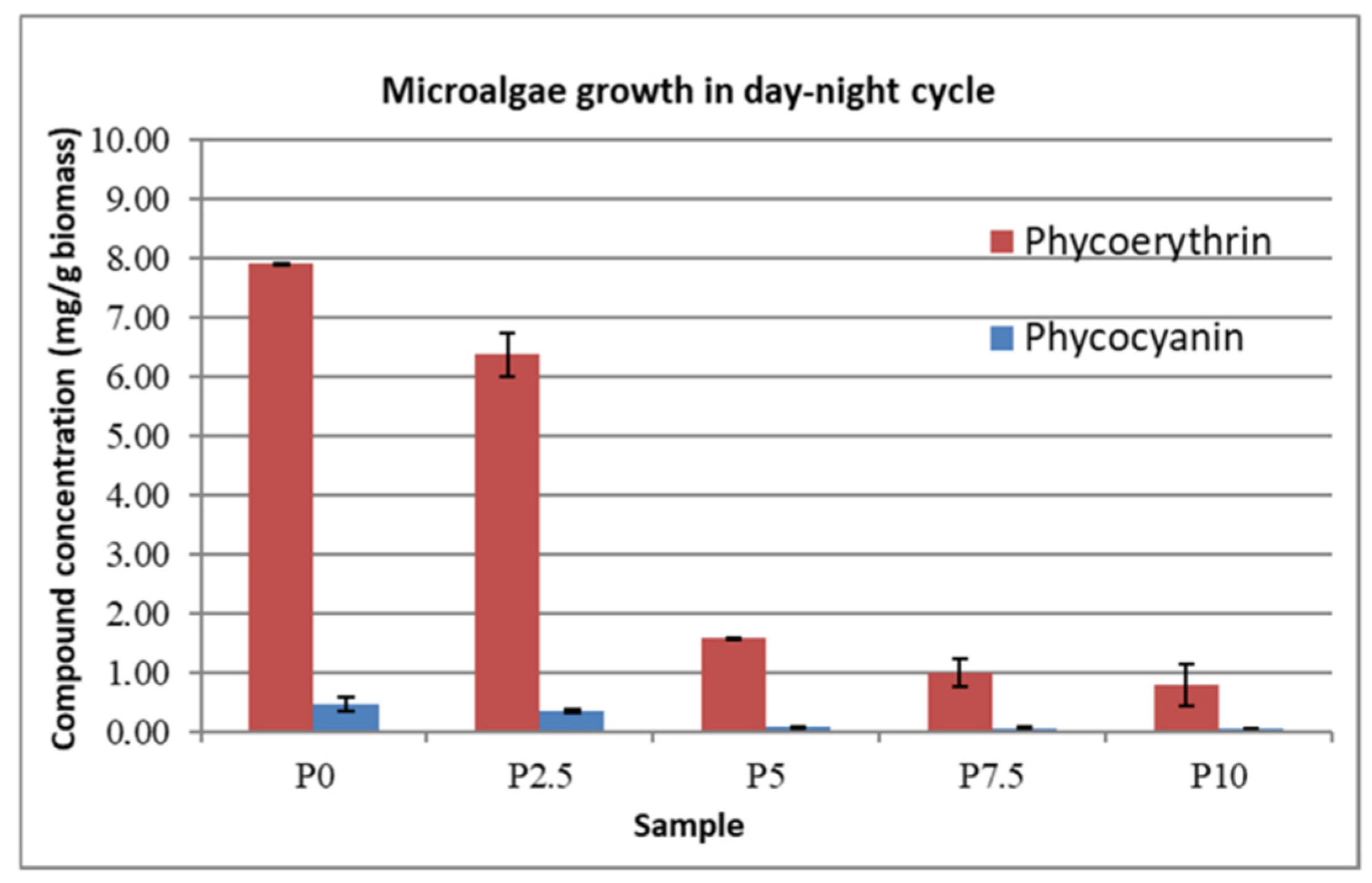 Sustainability 14 08545 g006 550