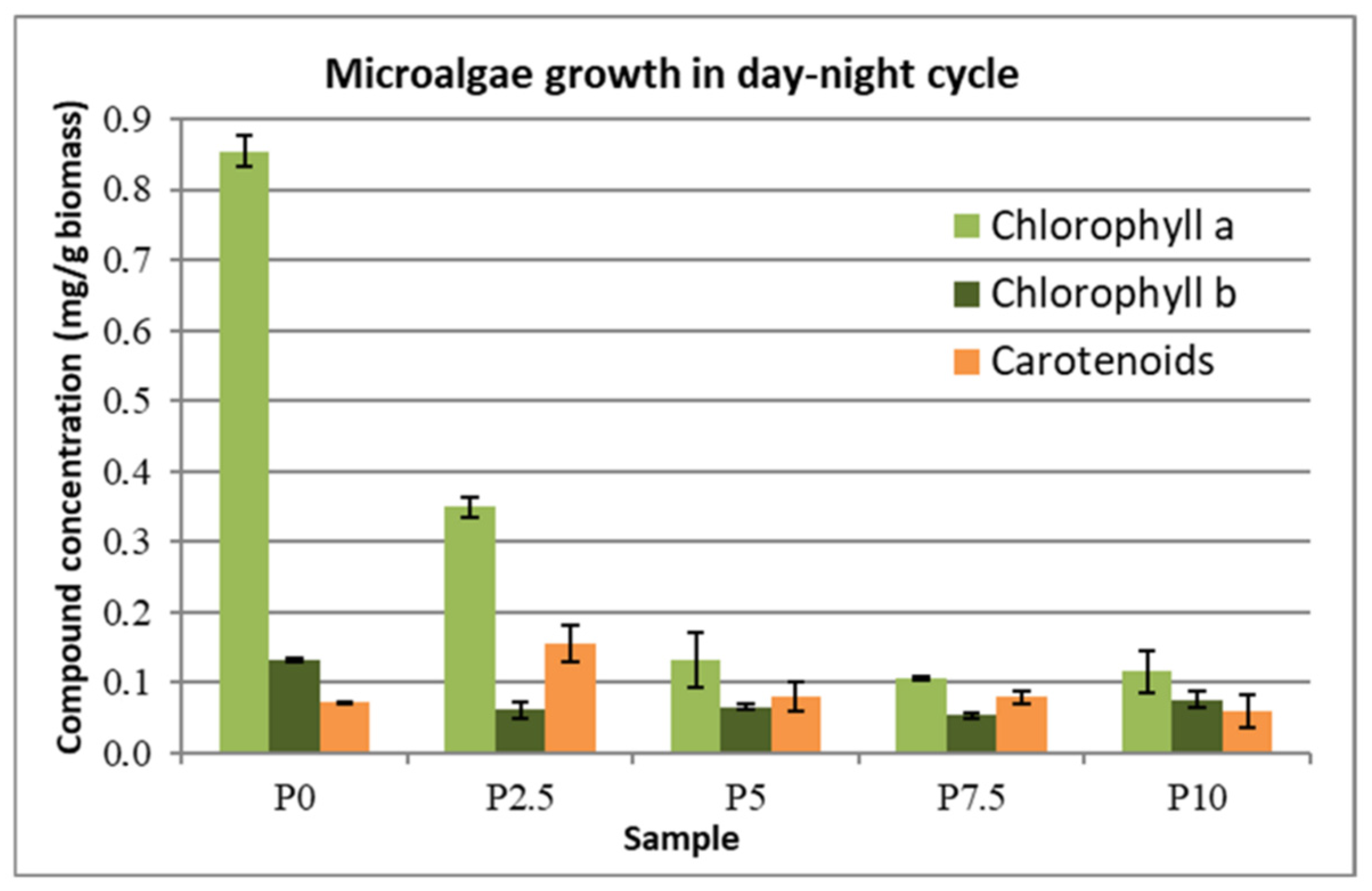 Sustainability 14 08545 g008 550