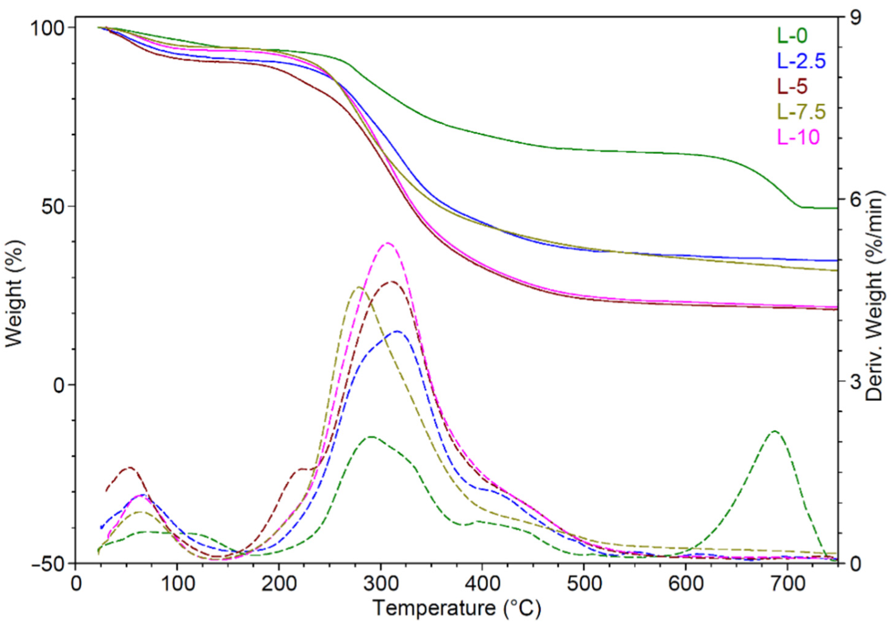 Sustainability 14 08545 g009 550