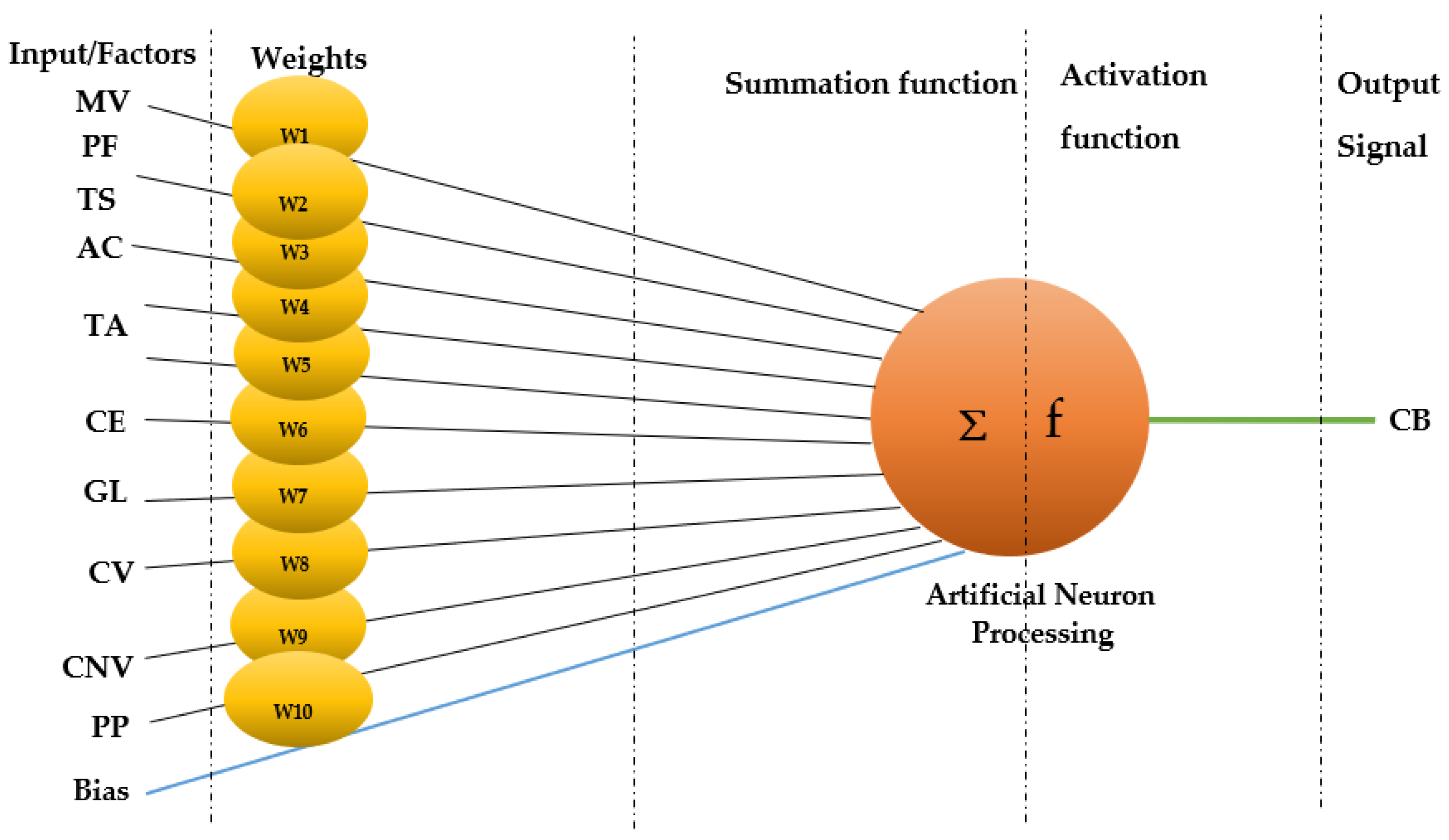 Sustainability 14 08546 g004