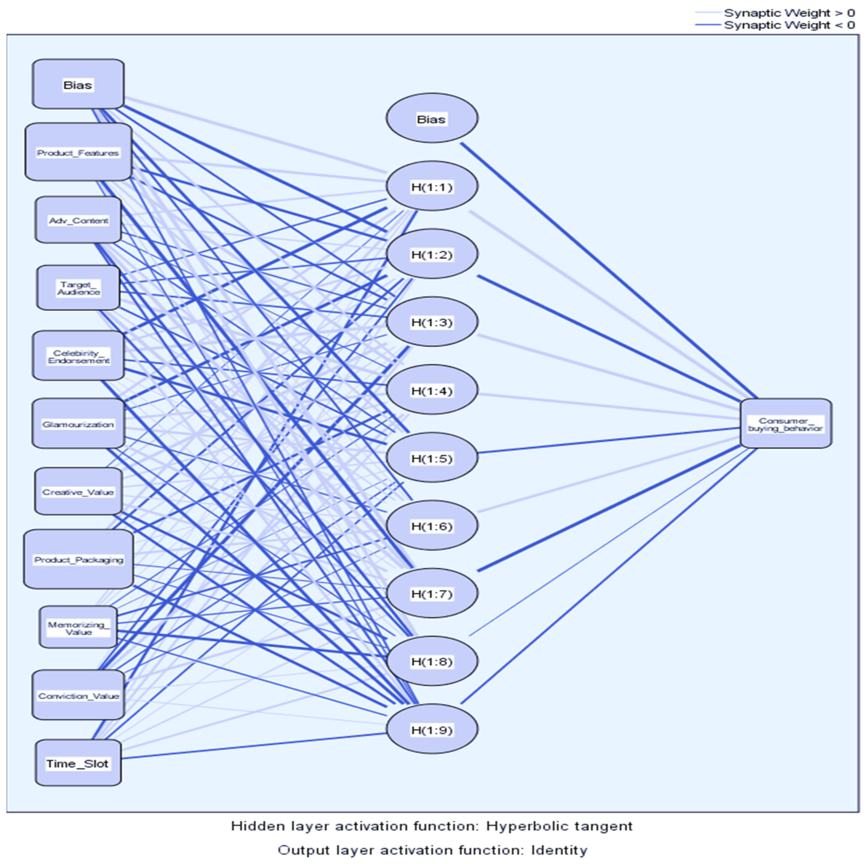 Sustainability 14 08546 g005