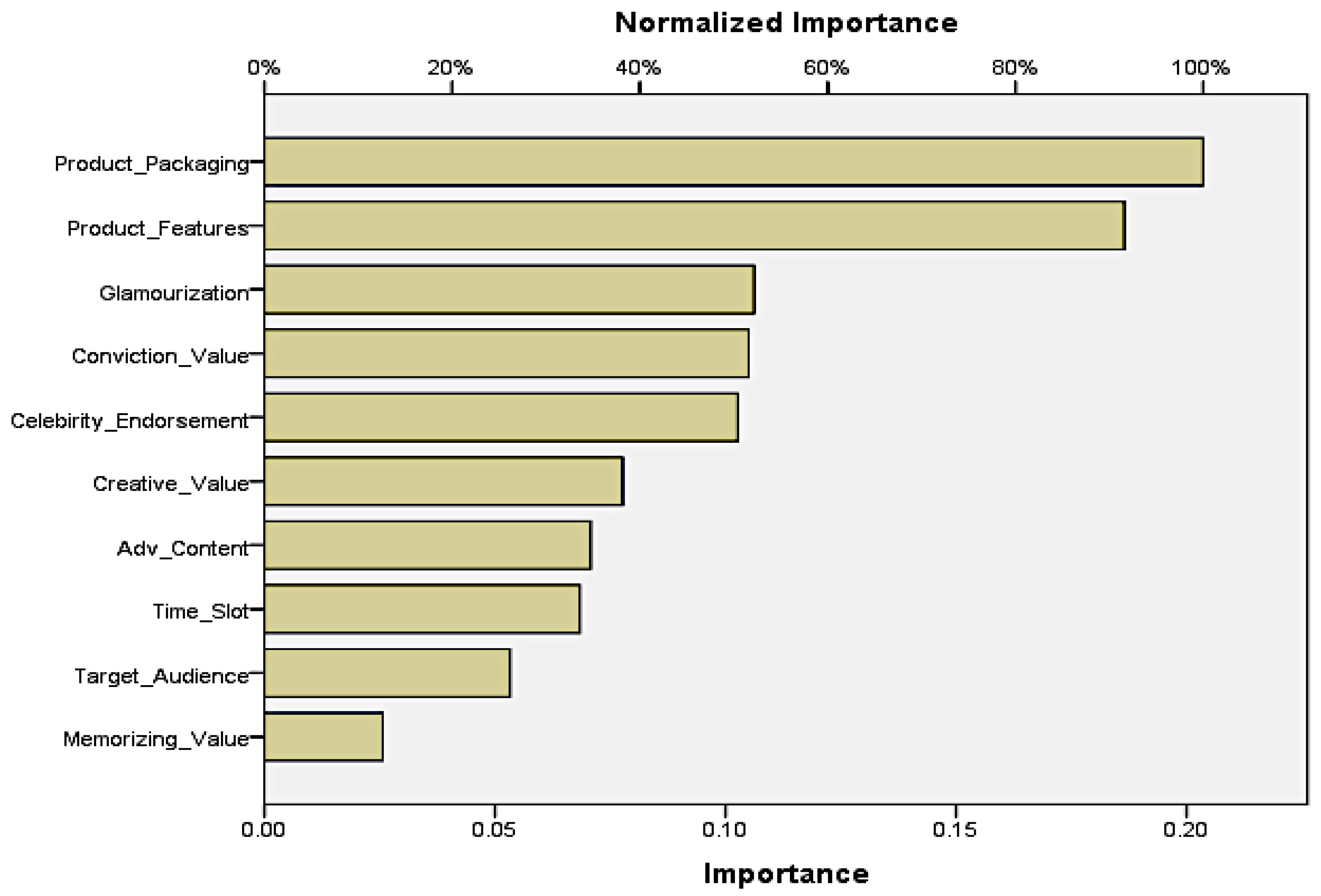 Sustainability 14 08546 g006