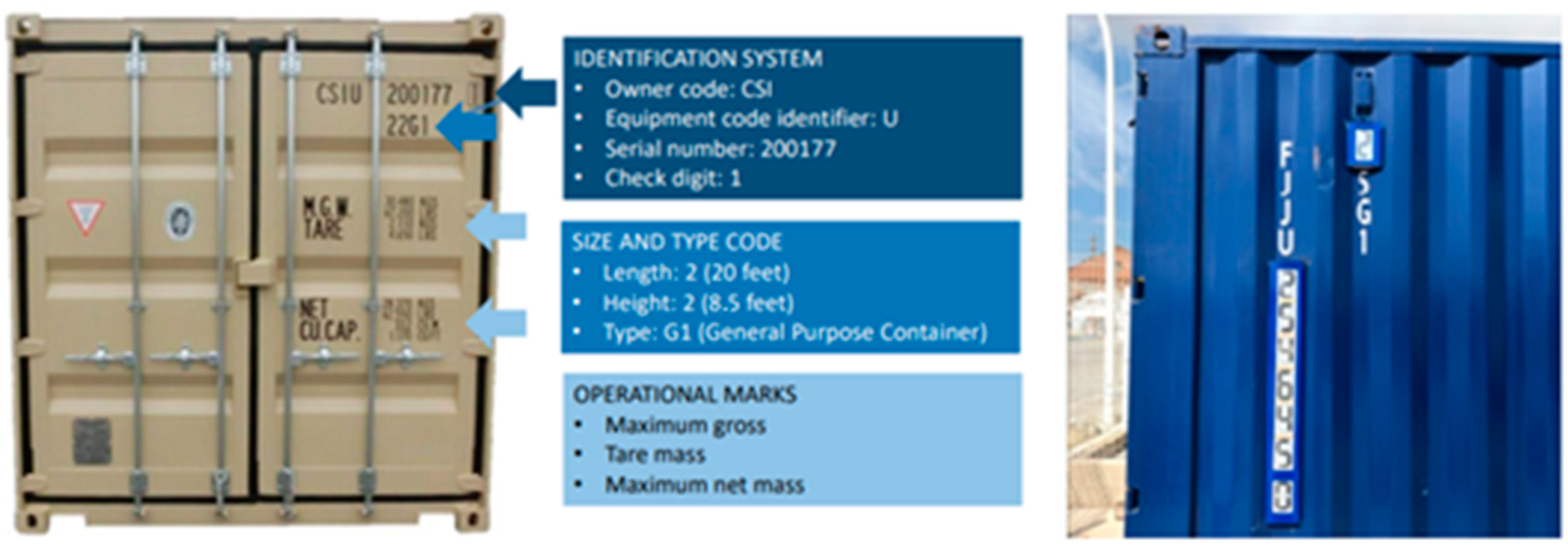 Dynamic Smart Numbering of Modular Cargo Containers