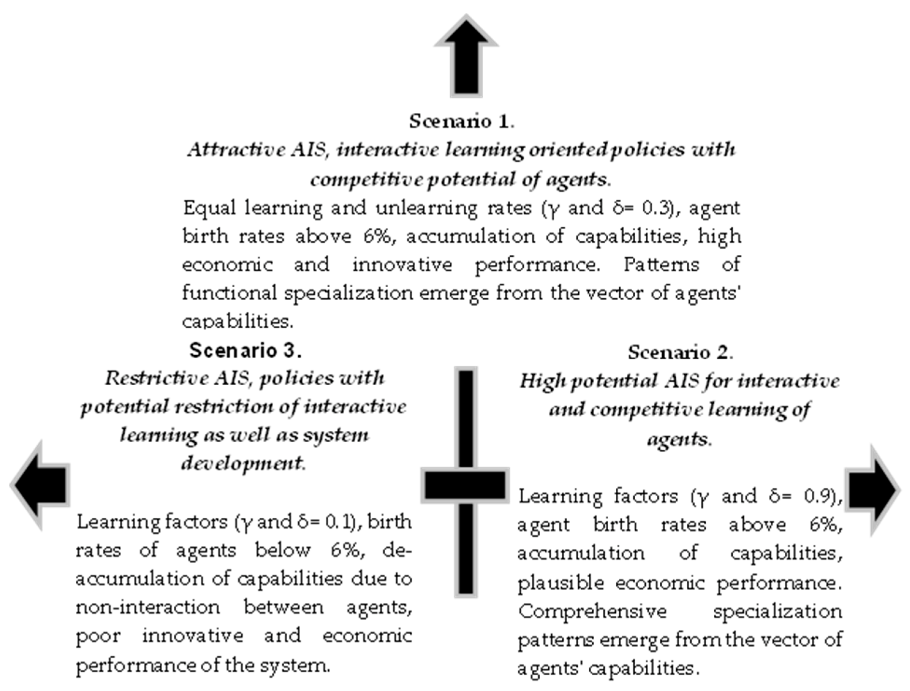 Sustainability 14 08550 g002