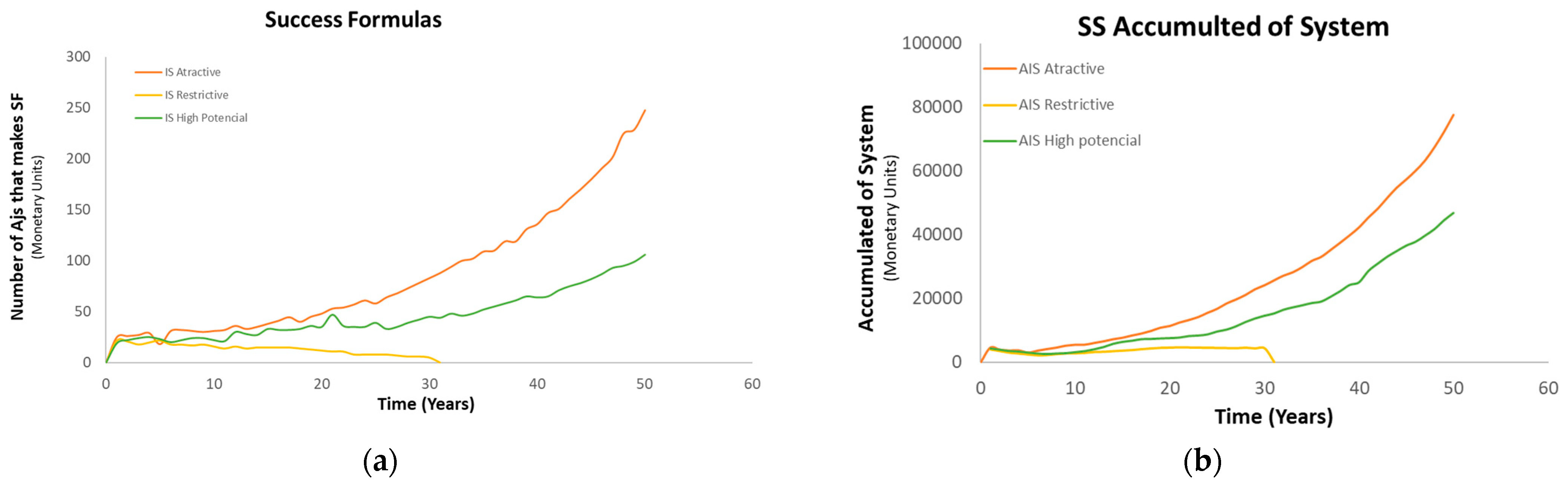 Sustainability 14 08550 g003