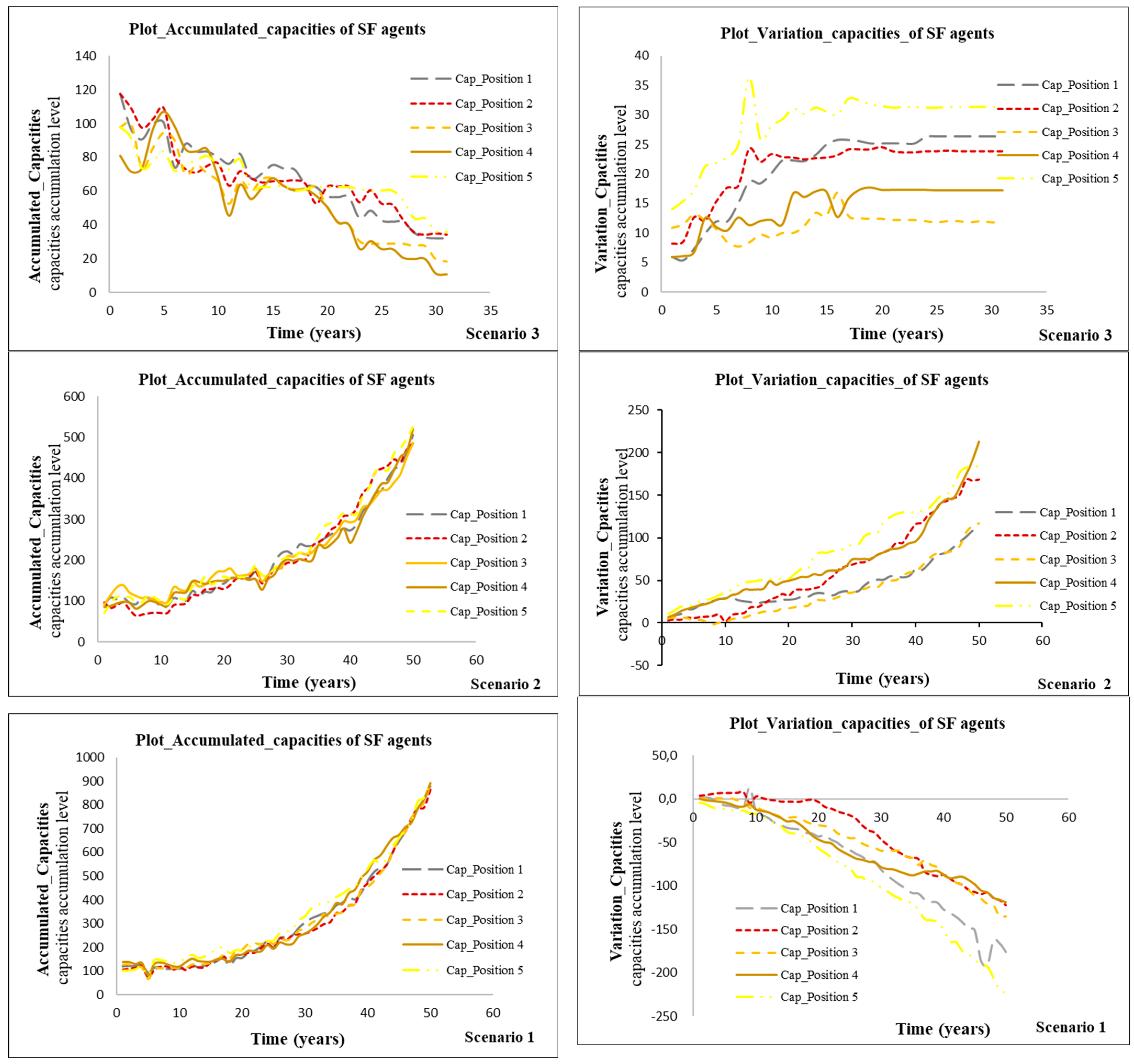 Sustainability 14 08550 g004