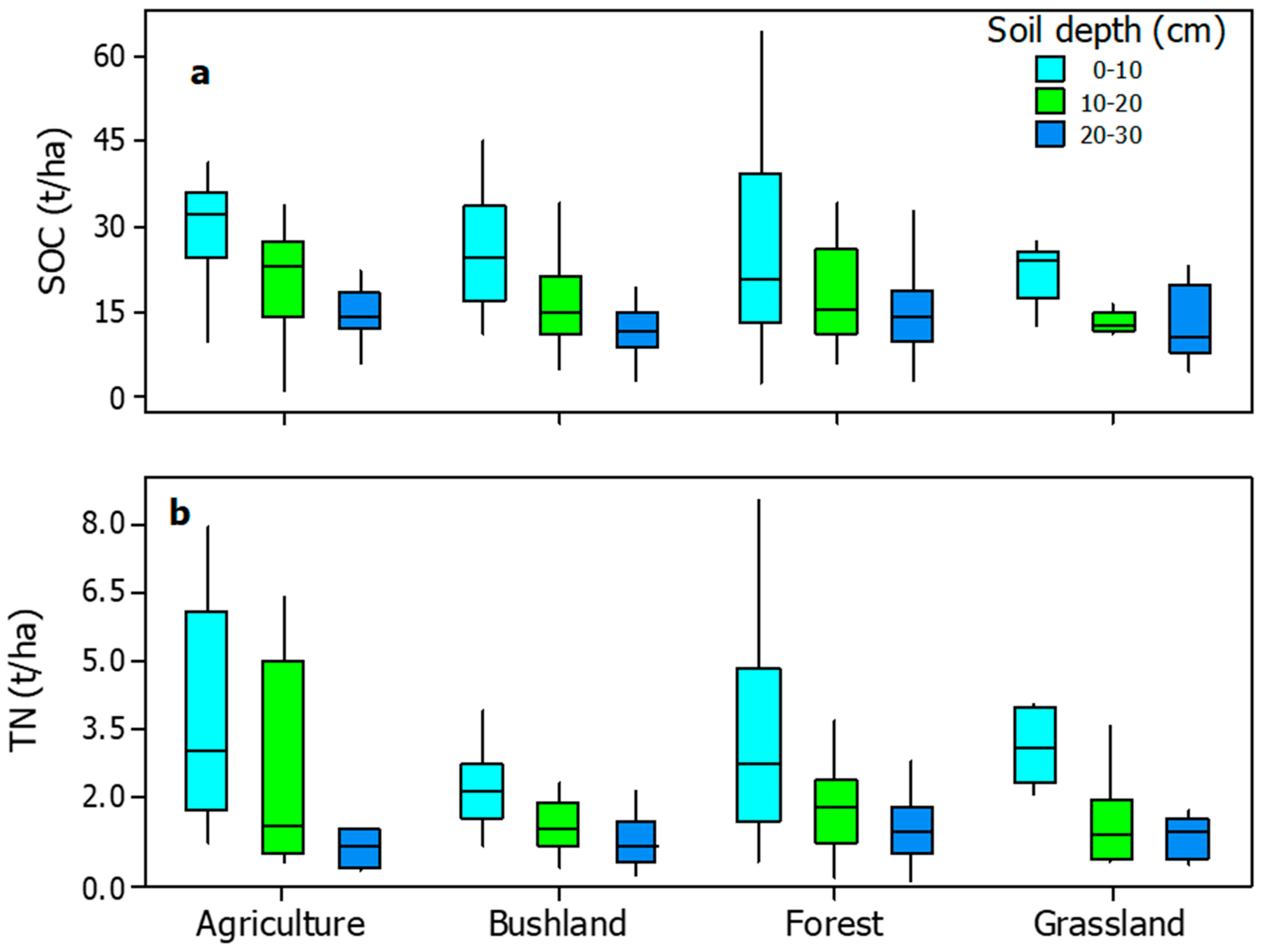 Sustainability 14 08551 g004 Sustainability 14 08551 g004