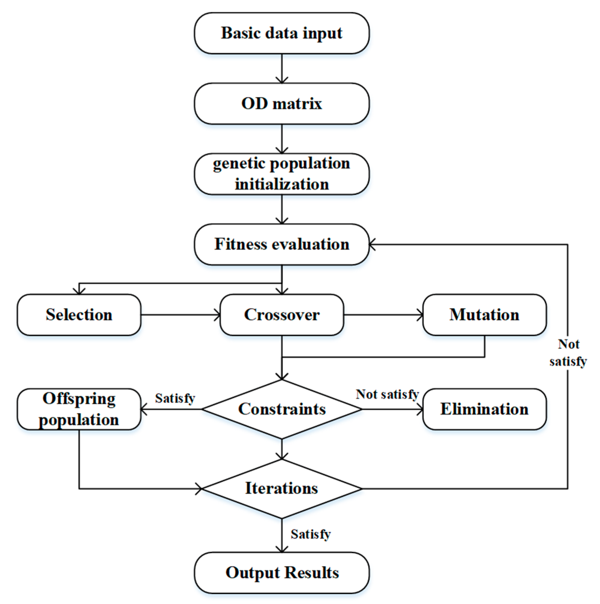 Sustainability 14 08557 g003
