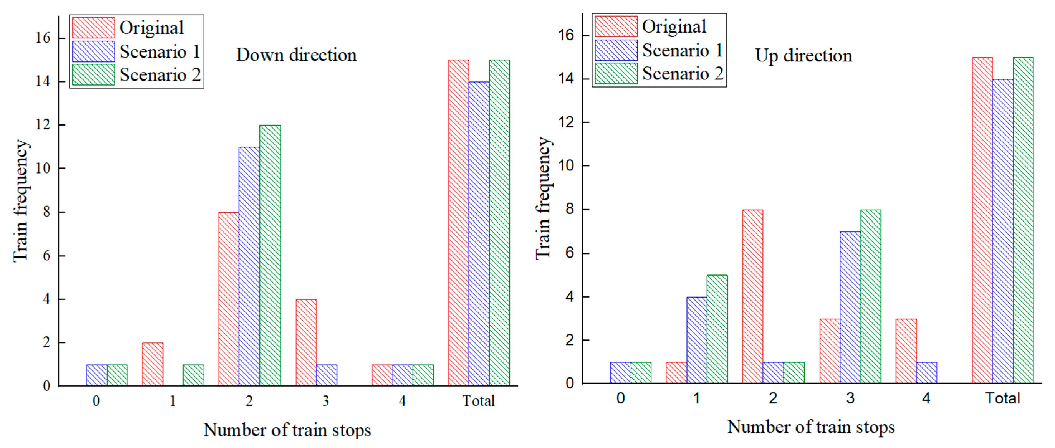 Sustainability 14 08557 g009