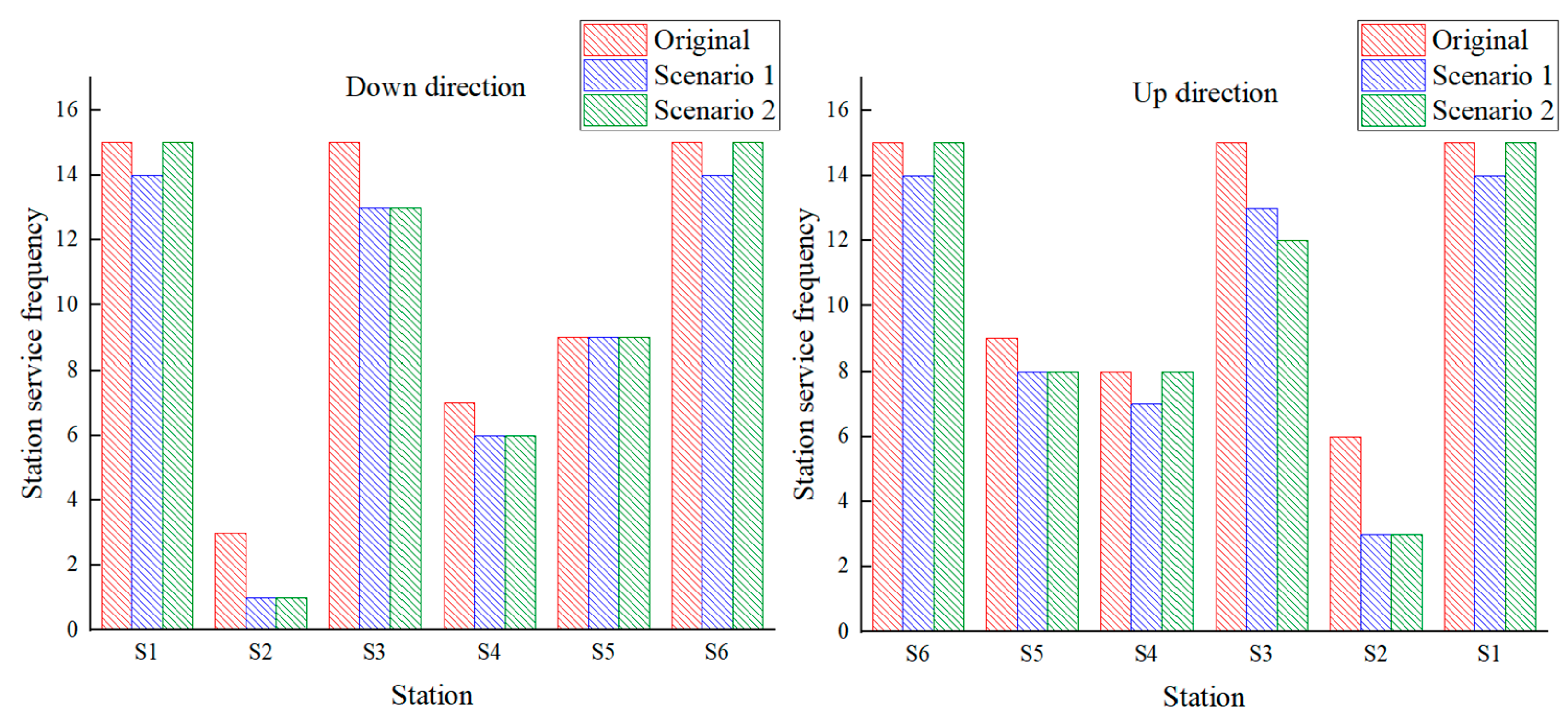 Sustainability 14 08557 g010