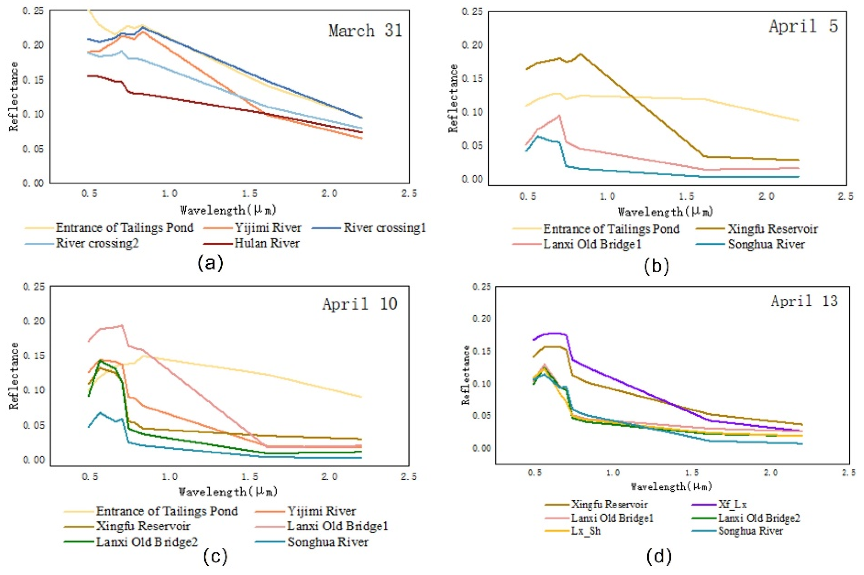 Sustainability 14 08558 g004
