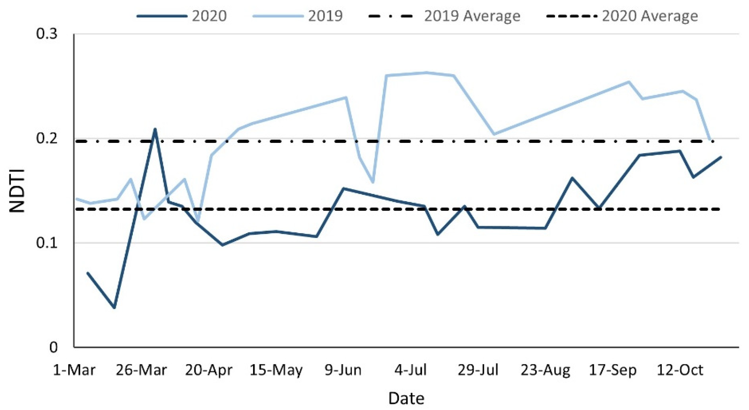 Sustainability 14 08558 g008