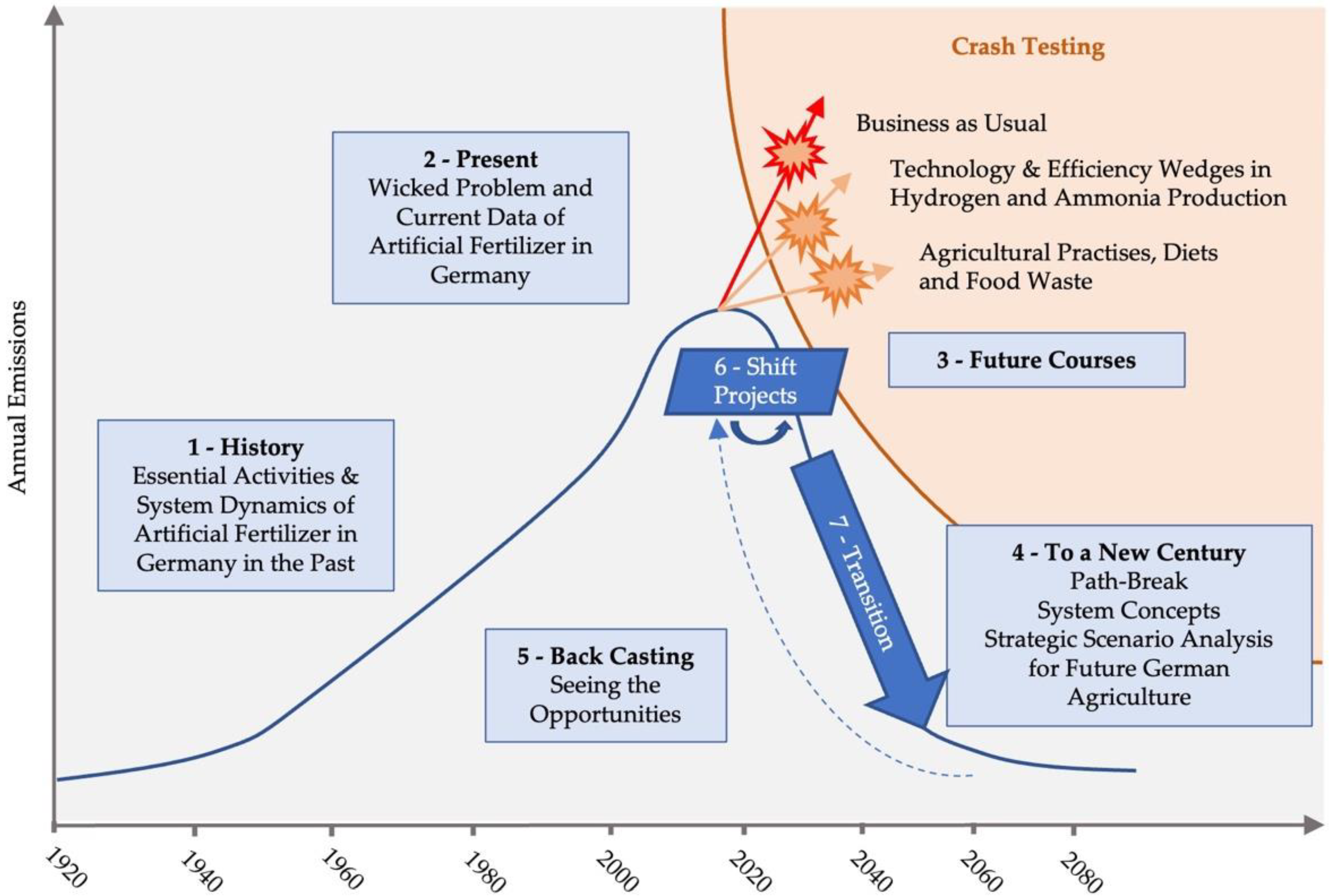 Sustainability 14 08564 g001 550