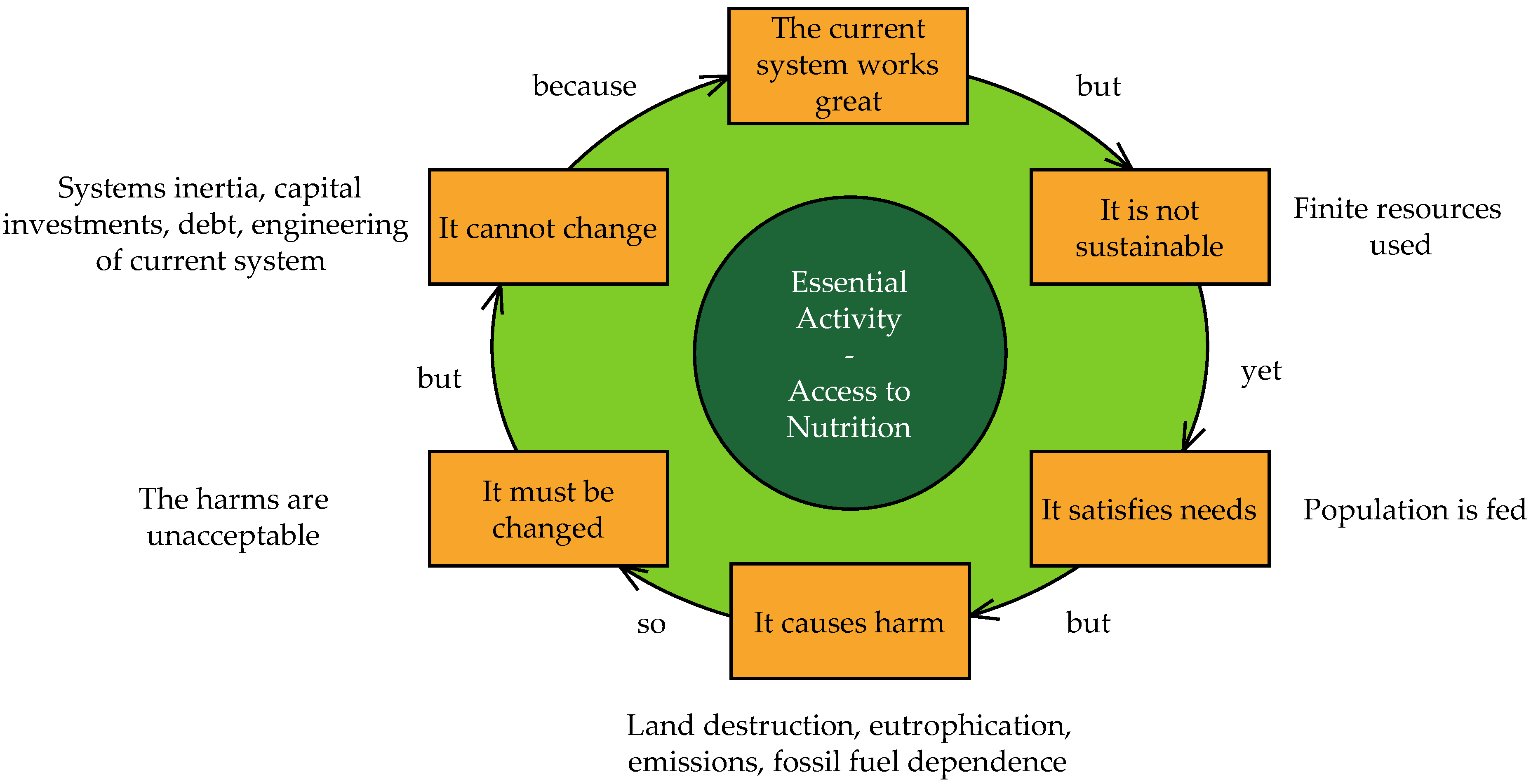 Sustainability 14 08564 g002 550