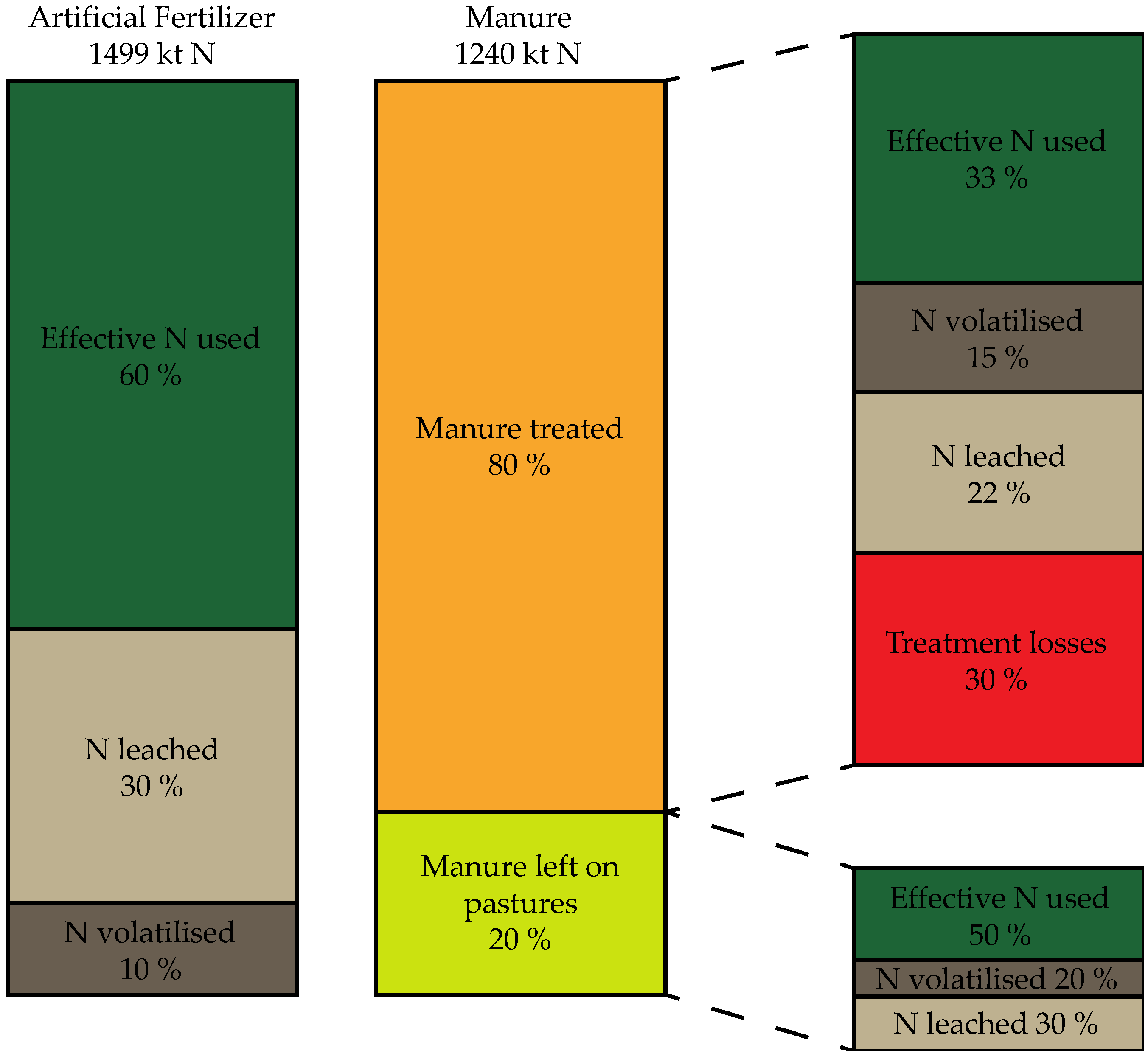 Sustainability 14 08564 g004 550