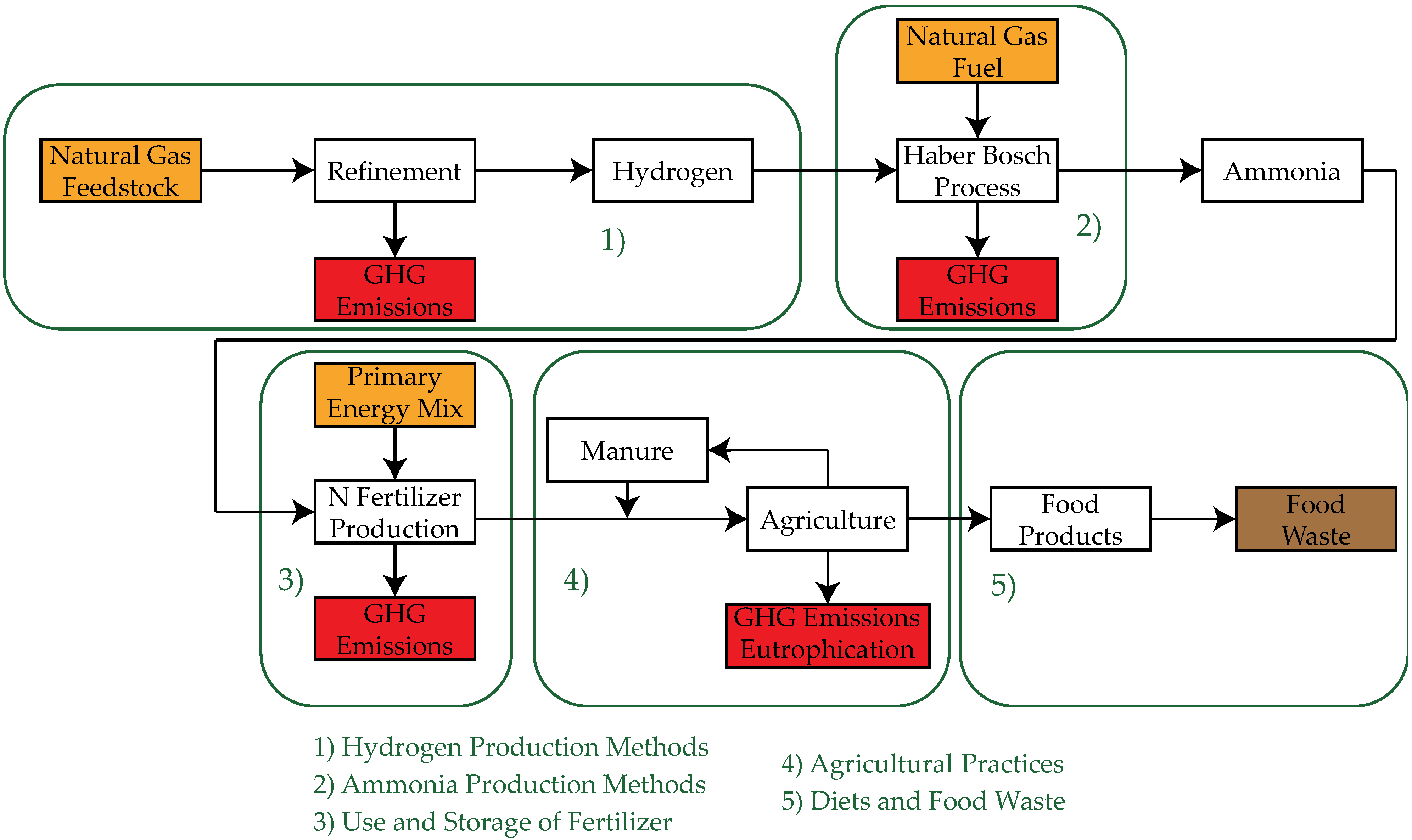 Sustainability 14 08564 g006 550