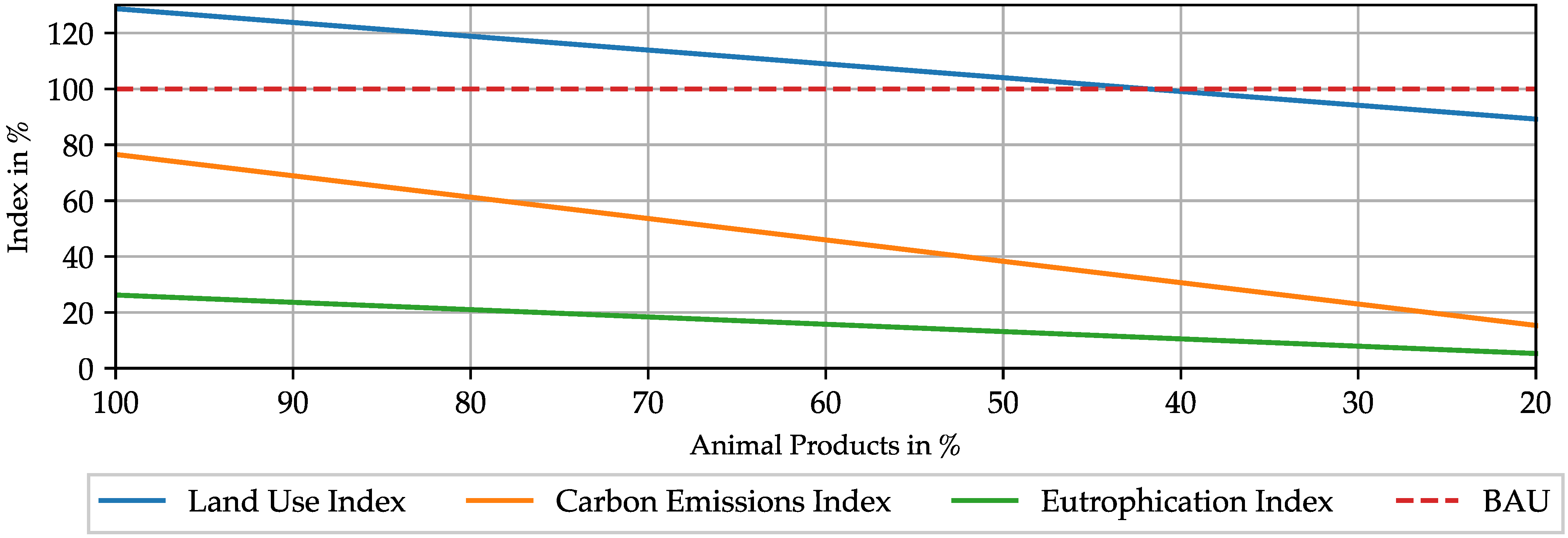 Sustainability 14 08564 g007 550