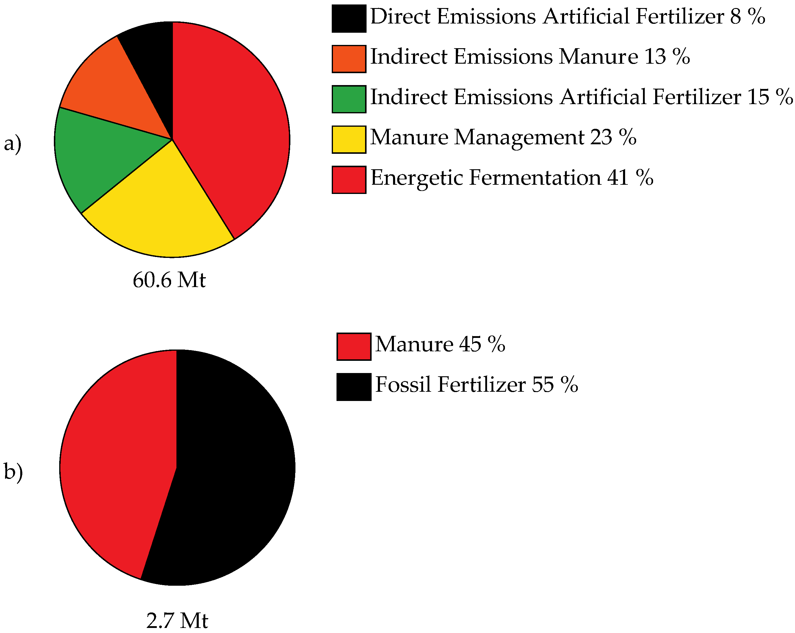 Sustainability 14 08564 g0a1 550