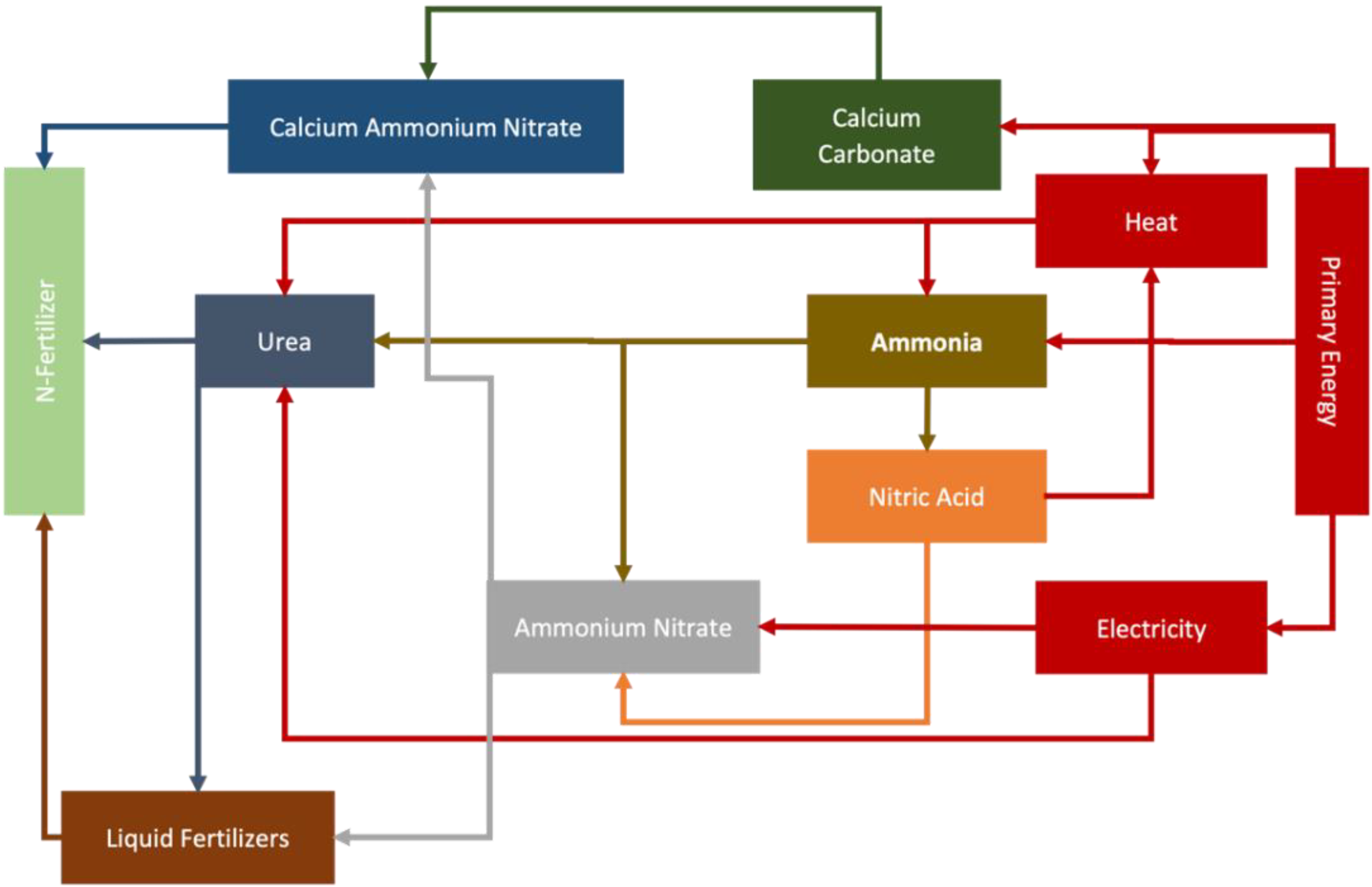 Sustainability 14 08564 g0a2 550
